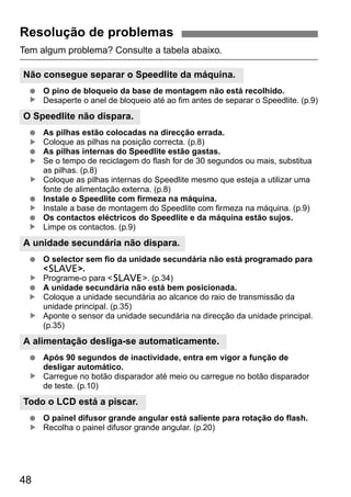 Resolução de problemas 
Tem algum problema? Consulte a tabela abaixo. 
Não consegue separar o Speedlite da máquina. 
● O pino de bloqueio da base de montagem não está recolhido. 
O Speedlite não dispara. 
A unidade secundária não dispara. 
A alimentação desliga-se automaticamente. 
Todo o LCD está a piscar. 
48 
Desaperte o anel de bloqueio até ao fim antes de separar o Speedlite. (p.9) 
● As pilhas estão colocadas na direcção errada. 
Coloque as pilhas na posição correcta. (p.8) 
● As pilhas internas do Speedlite estão gastas. 
Se o tempo de reciclagem do flash for de 30 segundos ou mais, substitua 
as pilhas. (p.8) 
Coloque as pilhas internas do Speedlite mesmo que esteja a utilizar uma 
fonte de alimentação externa. (p.8) 
● Instale o Speedlite com firmeza na máquina. 
Instale a base de montagem do Speedlite com firmeza na máquina. (p.9) 
● Os contactos eléctricos do Speedlite e da máquina estão sujos. 
Limpe os contactos. (p.9) 
● O selector sem fio da unidade secundária não está programado para 
<N>. 
Programe-o para <N>. (p.34) 
● A unidade secundária não está bem posicionada. 
Coloque a unidade secundária ao alcance do raio de transmissão da 
unidade principal. (p.35) 
Aponte o sensor da unidade secundária na direcção da unidade principal. 
(p.35) 
● Após 90 segundos de inactividade, entra em vigor a função de 
desligar automático. 
Carregue no botão disparador até meio ou carregue no botão disparador 
de teste. (p.10) 
● O painel difusor grande angular está saliente para rotação do flash. 
Recolha o painel difusor grande angular. (p.20) 
▲ ▲ ▲ ▲ ▲ ▲ ▲ ▲ ▲ ▲ ▲ 
 