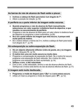 49 
As barras do raio de alcance do flash estão a piscar. 
● Inclinou a cabeça do flash para baixo num ângulo de 7°. 
Altere a posição da rotação. (p.19) 
A periferia ou a parte inferior da imagem estão escuras. 
● Quando programou o raio de alcance do flash manualmente, 
seleccionou um valor superior à distância focal da objectiva, o que 
resultou no escurecimento da periferia. 
Programe o raio de alcance do flash para um valor inferior à distância focal 
da objectiva ou programe o zoom automático. (p.20) 
● Se é só a parte inferior da imagem que está escura, é porque está 
muito perto do motivo. 
Se o motivo estiver a menos de 2 m, incline a cabeça do flash para baixo 
num ângulo de 7°. (p.19) 
Há subexposição ou sobre-exposição do flash. 
● Há um objecto altamente reflector (vidro de janela, etc.) na imagem. 
Utilize o bloqueio FE. (p.16) 
● O motivo tem uma cor muito escura ou muito clara. 
Programe a compensação de exposição do flash. Se o motivo for escuro, 
programe uma exposição de flash reduzida. Se o motivo for claro, 
programe uma exposição de flash aumentada. (p.14) 
● Utilizou a sinc. a alta velocidade. 
Com a sinc. a alta velocidade, diminui o raio de alcance efectivo do flash. 
Verifique se o motivo está dentro do raio de alcance efectivo do flash. (p.17) 
A imagem está muito desfocada. 
● Programou o modo de disparo para <W> e a cena estava escura. 
Utilize um tripé ou programe o modo de disparo para <V>. (p.12) 
▲ ▲ ▲ ▲ ▲ ▲ ▲ 
 