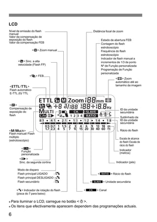 LCD 
Nível de emissão do flash 
manual 
Valor da compensação de 
exposição do flash 
Valor da compensação FEB 
<d> Zoom manual 
<c> Sinc. a alta 
velocidade (Flash FP) 
<a/b> 
Flash automático 
E-TTL (ll)/ TTL 
<f> 
Compensação de 
exposição do 
flash 
<q/p> 
Flash manual/ Flash 
múltiplo 
(estroboscópio) 
<u> 
Função 
personalizada 
<r> 
Sinc. da segunda cortina 
● Para iluminar o LCD, carregue no botão <B>. 
<s> Zoom 
automático até ao 
tamanho da imagem 
ID da unidade 
secundária 
● Os itens que efectivamente aparecem dependem das programações actuais. 
6 
<g> FEB 
Distância focal de zoom 
Estado de abertura FEB 
Contagem do flash 
estroboscópio 
Frequência do flash 
estroboscópio 
Indicador de flash manual a 
incrementos de 1/3 de ponto 
Nº de Função personalizada 
Programação de Função 
personalizada 
Sublinhado da 
ID da unidade 
secundária 
Rácio do flash 
Escala de alcance 
do flash/ Escala de 
rácio do flash 
Indicador 
(metros) 
Indicador (pés) 
<y> Rácio do flash 
<x> Unidade secundária 
<w> Canal 
Modo de disparo 
Flash principal LIGADO :W 
Flash principal DESLIGADO:Y 
Flash secundário :X 
<V> Indicador de rotação do flash 
(pisca do 7 para baixo) 
 