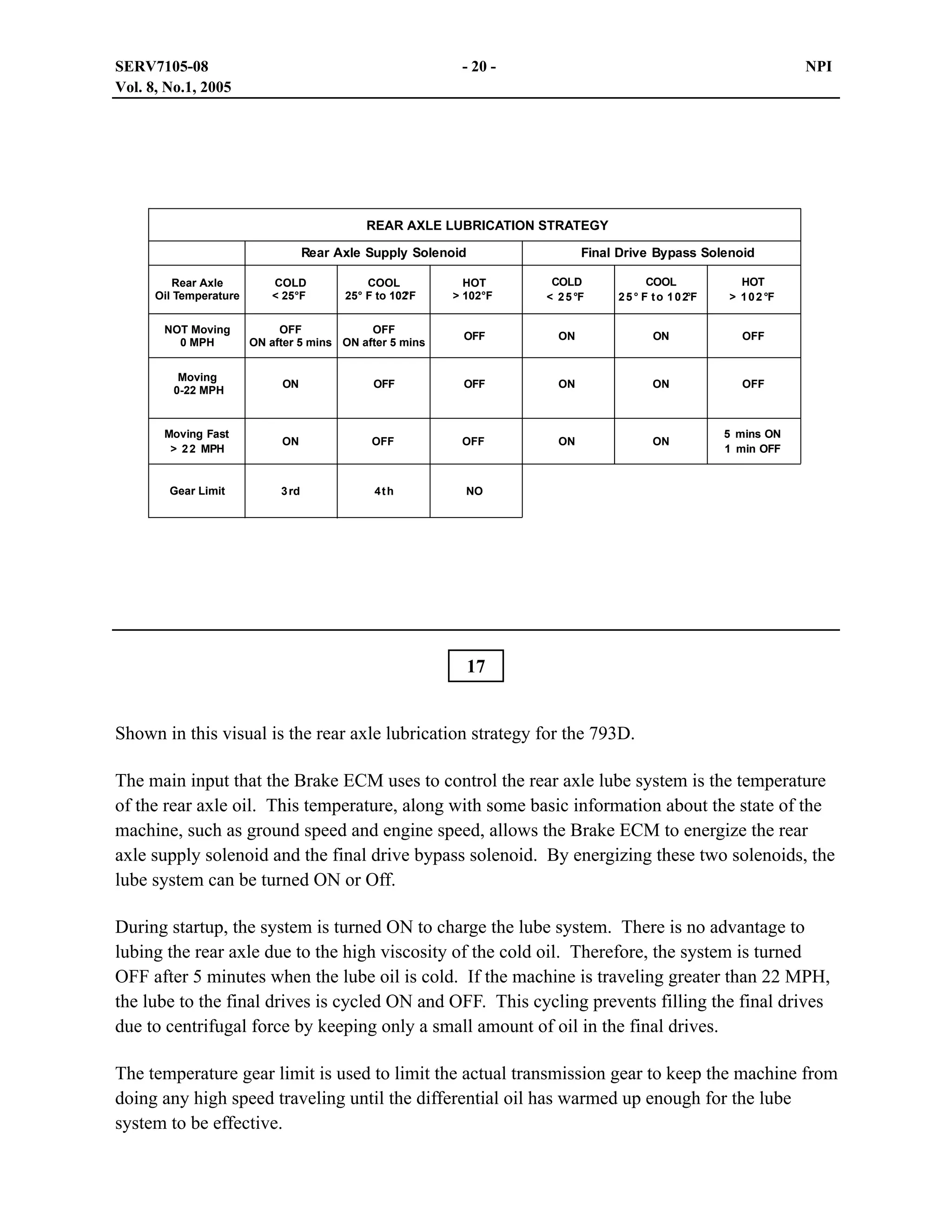 SERV7105-08
Vol. 8, No.1, 2005

- 20 -

NPI

REAR AXLE LUBRICATION STRATEGY
Rear Axle Supply Solenoid
Rear Axle
Oil Temperature
NOT Moving
0 MPH

COLD
< 25 F

COOL
25 F to 102 F

OFF
OFF
ON after 5 mins ON after 5 mins

Final Drive Bypass Solenoid

HOT
> 102 F

COLD
< 25 F

COOL
25 F to 102 F

HOT
> 102 F

OFF

ON

ON

OFF

Moving
0-22 MPH

ON

OFF

OFF

ON

ON

OFF

Moving Fast
> 2 2 MPH

ON

OFF

OFF

ON

ON

5 mins ON
1 min OFF

Gear Limit

3 rd

4th

NO

17
Shown in this visual is the rear axle lubrication strategy for the 793D.
The main input that the Brake ECM uses to control the rear axle lube system is the temperature
of the rear axle oil. This temperature, along with some basic information about the state of the
machine, such as ground speed and engine speed, allows the Brake ECM to energize the rear
axle supply solenoid and the final drive bypass solenoid. By energizing these two solenoids, the
lube system can be turned ON or Off.
During startup, the system is turned ON to charge the lube system. There is no advantage to
lubing the rear axle due to the high viscosity of the cold oil. Therefore, the system is turned
OFF after 5 minutes when the lube oil is cold. If the machine is traveling greater than 22 MPH,
the lube to the final drives is cycled ON and OFF. This cycling prevents filling the final drives
due to centrifugal force by keeping only a small amount of oil in the final drives.
The temperature gear limit is used to limit the actual transmission gear to keep the machine from
doing any high speed traveling until the differential oil has warmed up enough for the lube
system to be effective.

 