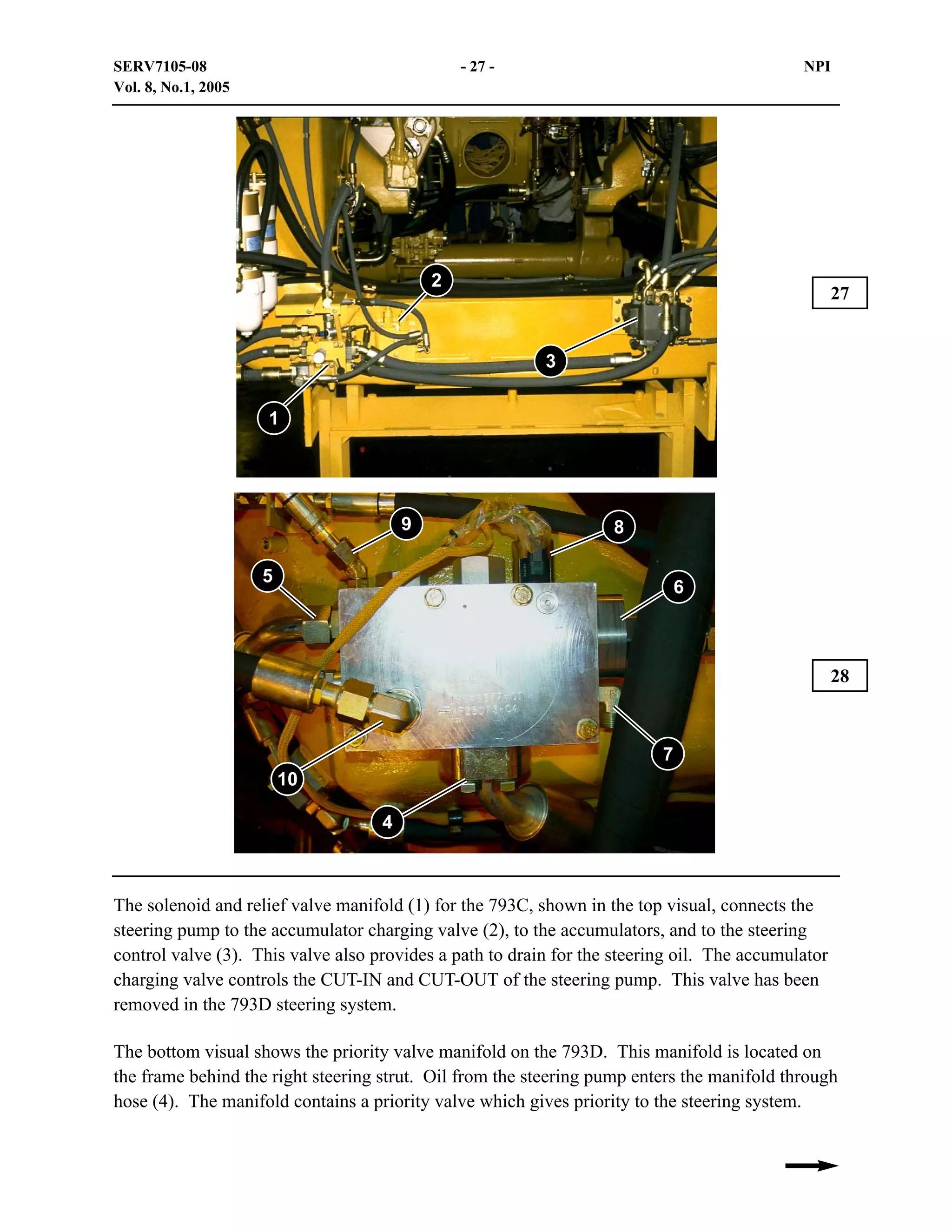 SERV7105-08
Vol. 8, No.1, 2005

- 27 -

NPI

2

27

3
1

9

8

5

6

28

7
10
4

The solenoid and relief valve manifold (1) for the 793C, shown in the top visual, connects the
steering pump to the accumulator charging valve (2), to the accumulators, and to the steering
control valve (3). This valve also provides a path to drain for the steering oil. The accumulator
charging valve controls the CUT-IN and CUT-OUT of the steering pump. This valve has been
removed in the 793D steering system.
The bottom visual shows the priority valve manifold on the 793D. This manifold is located on
the frame behind the right steering strut. Oil from the steering pump enters the manifold through
hose (4). The manifold contains a priority valve which gives priority to the steering system.

 