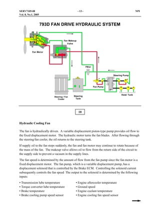 Manual 793 d | PDF
