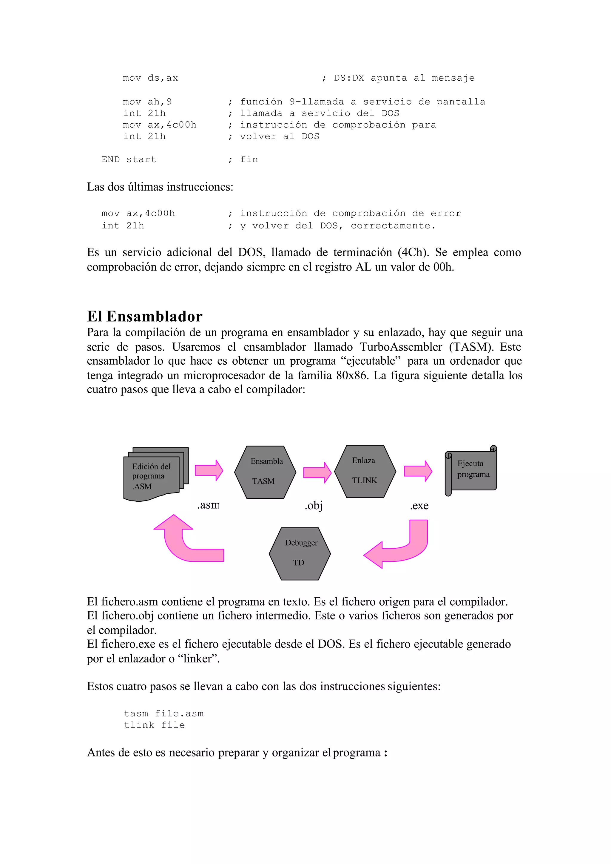 mov ds,ax ; DS:DX apunta al mensaje
mov ah,9 ; función 9–llamada a servicio de pantalla
int 21h ; llamada a servicio del DOS
mov ax,4c00h ; instrucción de comprobación para
int 21h ; volver al DOS
END start ; fin
Las dos últimas instrucciones:
mov ax,4c00h ; instrucción de comprobación de error
int 21h ; y volver del DOS, correctamente.
Es un servicio adicional del DOS, llamado de terminación (4Ch). Se emplea como
comprobación de error, dejando siempre en el registro AL un valor de 00h.
El Ensamblador
Para la compilación de un programa en ensamblador y su enlazado, hay que seguir una
serie de pasos. Usaremos el ensamblador llamado TurboAssembler (TASM). Este
ensamblador lo que hace es obtener un programa “ejecutable” para un ordenador que
tenga integrado un microprocesador de la familia 80x86. La figura siguiente detalla los
cuatro pasos que lleva a cabo el compilador:
El fichero.asm contiene el programa en texto. Es el fichero origen para el compilador.
El fichero.obj contiene un fichero intermedio. Este o varios ficheros son generados por
el compilador.
El fichero.exe es el fichero ejecutable desde el DOS. Es el fichero ejecutable generado
por el enlazador o “linker”.
Estos cuatro pasos se llevan a cabo con las dos instrucciones siguientes:
tasm file.asm
tlink file
Antes de esto es necesario preparar y organizar elprograma :
Edición del
programa
.ASM
Ensambla
TASM
Enlaza
TLINK
Ejecuta
programa
.exe.asm
Debugger
TD
.obj
 