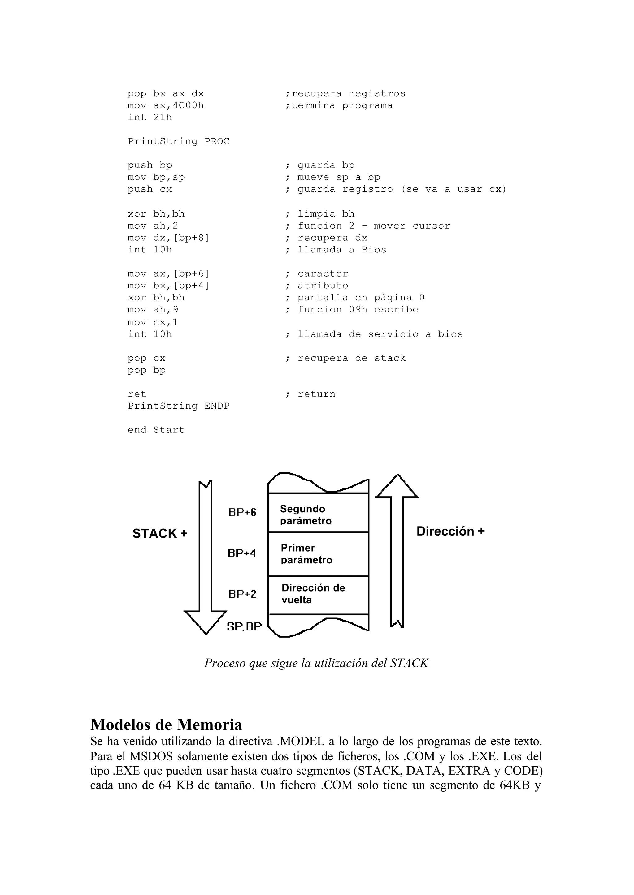 pop bx ax dx ;recupera registros
mov ax,4C00h ;termina programa
int 21h
PrintString PROC
push bp ; guarda bp
mov bp,sp ; mueve sp a bp
push cx ; guarda registro (se va a usar cx)
xor bh,bh ; limpia bh
mov ah,2 ; funcion 2 - mover cursor
mov dx,[bp+8] ; recupera dx
int 10h ; llamada a Bios
mov ax,[bp+6] ; caracter
mov bx,[bp+4] ; atributo
xor bh,bh ; pantalla en página 0
mov ah,9 ; funcion 09h escribe
mov cx,1
int 10h ; llamada de servicio a bios
pop cx ; recupera de stack
pop bp
ret ; return
PrintString ENDP
end Start
Proceso que sigue la utilización del STACK
Modelos de Memoria
Se ha venido utilizando la directiva .MODEL a lo largo de los programas de este texto.
Para el MSDOS solamente existen dos tipos de ficheros, los .COM y los .EXE. Los del
tipo .EXE que pueden usar hasta cuatro segmentos (STACK, DATA, EXTRA y CODE)
cada uno de 64 KB de tamaño. Un fichero .COM solo tiene un segmento de 64KB y
Dirección +STACK +
Segundo
parámetro
Primer
parámetro
Dirección de
vuelta
 