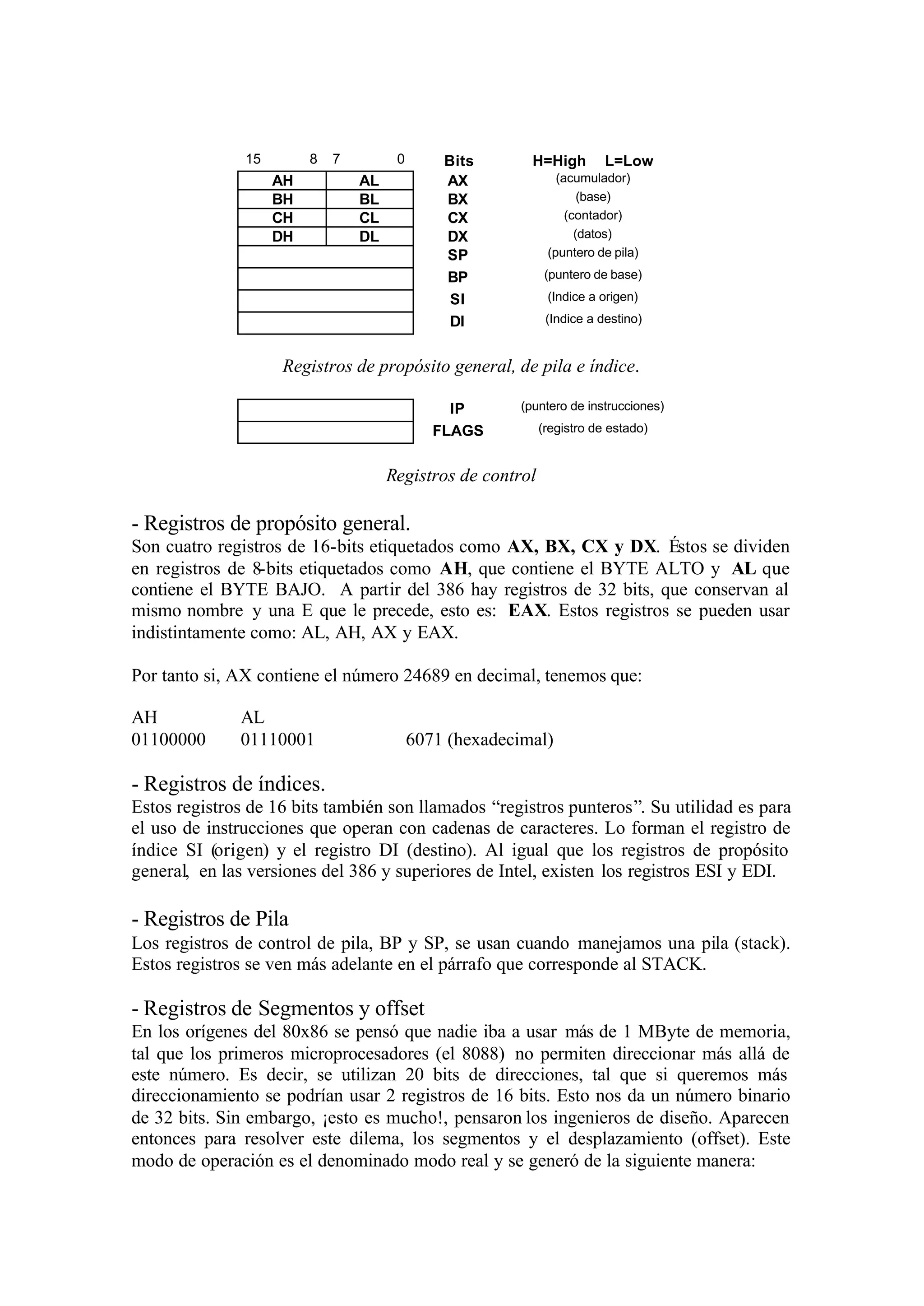 15 8 7 0 Bits H=High L=Low
AH AL AX (acumulador)
BH BL BX (base)
CH CL CX (contador)
DH DL DX (datos)
SP (puntero de pila)
BP (puntero de base)
SI (Indice a origen)
DI (Indice a destino)
Registros de propósito general, de pila e índice.
IP (puntero de instrucciones)
FLAGS (registro de estado)
Registros de control
- Registros de propósito general.
Son cuatro registros de 16-bits etiquetados como AX, BX, CX y DX. Éstos se dividen
en registros de 8-bits etiquetados como AH, que contiene el BYTE ALTO y AL que
contiene el BYTE BAJO. A partir del 386 hay registros de 32 bits, que conservan al
mismo nombre y una E que le precede, esto es: EAX. Estos registros se pueden usar
indistintamente como: AL, AH, AX y EAX.
Por tanto si, AX contiene el número 24689 en decimal, tenemos que:
AH AL
01100000 01110001 6071 (hexadecimal)
- Registros de índices.
Estos registros de 16 bits también son llamados “registros punteros”. Su utilidad es para
el uso de instrucciones que operan con cadenas de caracteres. Lo forman el registro de
índice SI (origen) y el registro DI (destino). Al igual que los registros de propósito
general, en las versiones del 386 y superiores de Intel, existen los registros ESI y EDI.
- Registros de Pila
Los registros de control de pila, BP y SP, se usan cuando manejamos una pila (stack).
Estos registros se ven más adelante en el párrafo que corresponde al STACK.
- Registros de Segmentos y offset
En los orígenes del 80x86 se pensó que nadie iba a usar más de 1 MByte de memoria,
tal que los primeros microprocesadores (el 8088) no permiten direccionar más allá de
este número. Es decir, se utilizan 20 bits de direcciones, tal que si queremos más
direccionamiento se podrían usar 2 registros de 16 bits. Esto nos da un número binario
de 32 bits. Sin embargo, ¡esto es mucho!, pensaron los ingenieros de diseño. Aparecen
entonces para resolver este dilema, los segmentos y el desplazamiento (offset). Este
modo de operación es el denominado modo real y se generó de la siguiente manera:
 