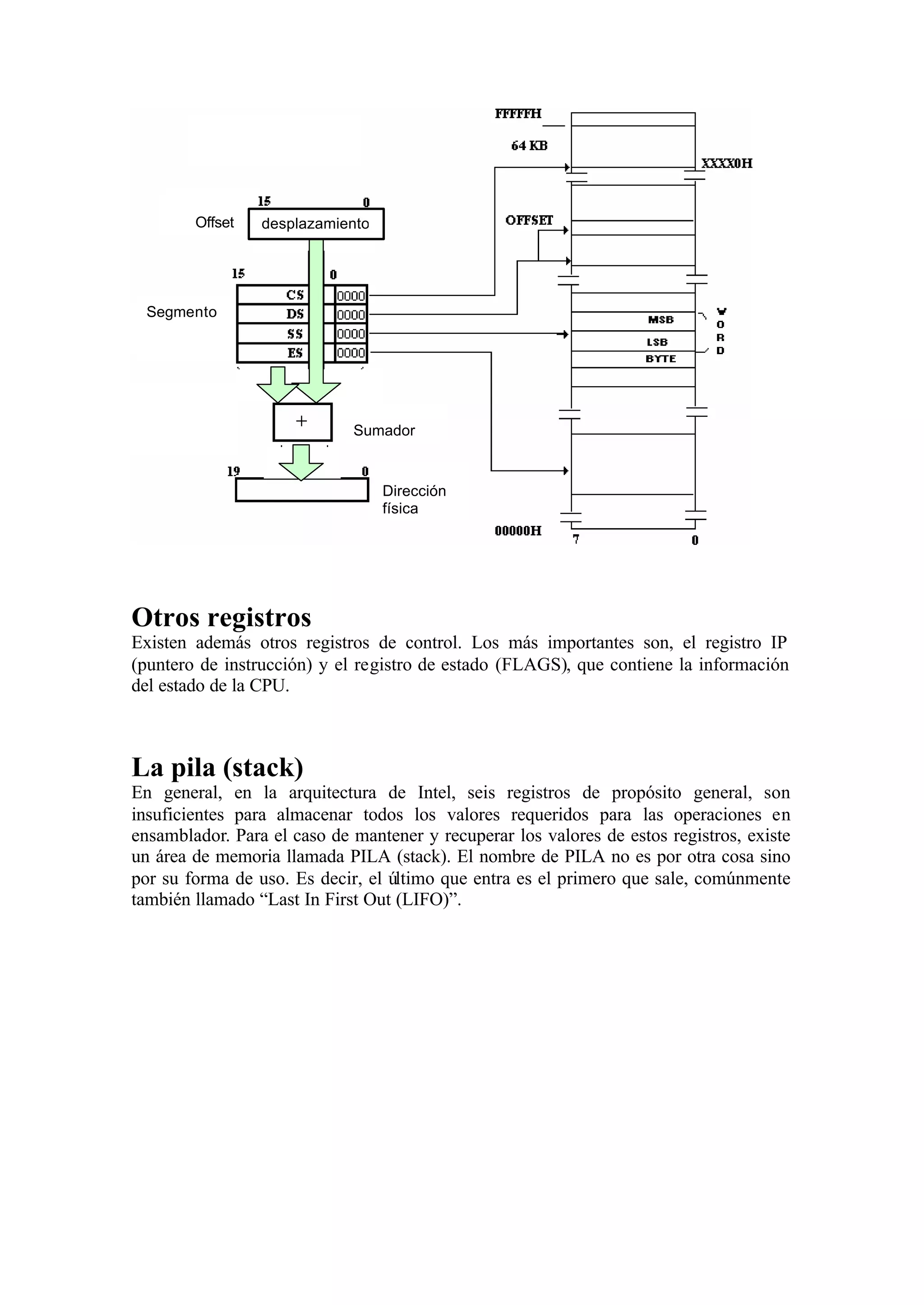 Otros registros
Existen además otros registros de control. Los más importantes son, el registro IP
(puntero de instrucción) y el registro de estado (FLAGS), que contiene la información
del estado de la CPU.
La pila (stack)
En general, en la arquitectura de Intel, seis registros de propósito general, son
insuficientes para almacenar todos los valores requeridos para las operaciones en
ensamblador. Para el caso de mantener y recuperar los valores de estos registros, existe
un área de memoria llamada PILA (stack). El nombre de PILA no es por otra cosa sino
por su forma de uso. Es decir, el último que entra es el primero que sale, comúnmente
también llamado “Last In First Out (LIFO)”.
Dirección
física
Sumador
Offset
Segmento
desplazamiento
 