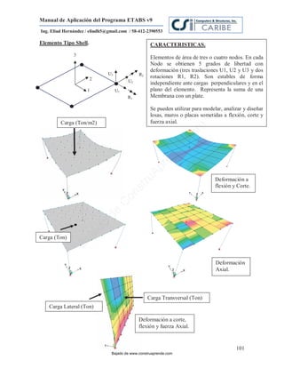Manual de Aplicación del Programa ETABS v9
Ing. Eliud Hernández / eliudh5@gmail.com / 58-412-2390553

Elemento Tipo Shell.                                 CARACTERISTICAS.
               3
                                                     Elementos de área de tres o cuatro nodos. En cada
                                                     Nodo se obtienen 5 grados de libertad con
                                                     deformación (tres traslaciones U1, U2 y U3 y dos
                               U3              R2
                       2                             rotaciones R1, R2). Son estables de forma
                                         U2          independiente ante cargas perpendiculares y en el
                     1              U1               plano del elemento. Representa la suma de una
                                         R1          Membrana con un plate.

                                                     Se pueden utilizar para modelar, analizar y diseñar
                                                     losas, muros o placas sometidas a flexión, corte y
         Carga (Ton/m2)                              fuerza axial.




                                                                         m
                                                                    co
                                                                    e.
                                                            nd
                                                        re
                                                    Ap

                                                                                  Deformación a
                                               ru


                                                                                  flexión y Corte.
                                           st
                                         on
                                    C
                             de
                           o
                     ad




Carga (Ton)
                  j
               Ba




                                                                                  Deformación
                                                                                  Axial.




                                                    Carga Transversal (Ton)
   Carga Lateral (Ton)

                                               Deformación a corte,
                                               flexión y fuerza Axial.


                                                                                           101
                                 Bajado de www.construaprende.com
 