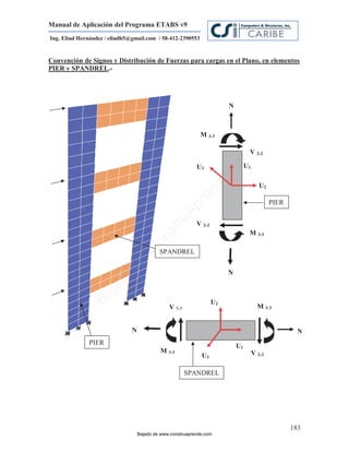 Manual de Aplicación del Programa ETABS v9
Ing. Eliud Hernández / eliudh5@gmail.com / 58-412-2390553


Convención de Signos y Distribución de Fuerzas para cargas en el Plano, en elementos
PIER y SPANDREL.-




                                                                         N



                                                              M 3-3

                                                                                   V 2-2




                                                                             m
                                                            U3                    U1




                                                                         co
                                                                      e.
                                                                                          U2


                                                              nd
                                                          re                                   PIER
                                                     Ap
                                                 ru

                                                            V 2-2
                                             st



                                                                                   M 3-3
                                        on
                                     C




                                            SPANDREL
                             de




                                                                         N
                          o
                  j  ad
               Ba




                                                                    U2
                                                V 2-2                                    M 3-3


                               N                                                                        N
              PIER                                                           U1
                                            M 3-3                                      V 2-2
                                                              U3

                                                        SPANDREL




                                                                                                      183
                                   Bajado de www.construaprende.com
 