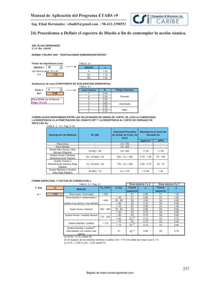 Manual de Aplicación del Programa ETABS v9
Ing. Eliud Hernández / eliudh5@gmail.com / 58-412-2390553

24) Procedemos a Definir el espectro de Diseño a fin de contemplar la acción sísmica.

ING. ELIUD HERNANDEZ
C.I.V. No. 134353

NORMA 1756-REV 2001 "EDIFICACIONES SISMORRESISTENTES"


Factor de importancia (uso)                 TABLA 6.1
 GRUPO =      B1                                 GRUPO               
Ver Norma pags. 23 y 25                            A                1.30
     =          1.15                             B1               1.15
                                                   B2               1.00

Aceleracion de zona (COEFICIENTE DE ACELERACION HORIZONTAL)
                                     TABLA 4.1
  Zona =      5                        ZONAS SISMICAS Ao                         Peligro Sismico
    Ao=            0.30                             7               0.40
                                                    6               0.35             Elevado




                                                                                                              m
Para ZONA ver la Norma                              5               0.30
Pags. 15 a 20                                       4               0.25




                                                                                                       co
                                                                                   Intermedio
                                                    3               0.20
                                                    2               0.15
                                                                                         Bajo




                                                                                                   e.
                                                    1               0.10




                                                                                                nd
CORRELACION APROXIMADA ENTRE LAS VELOCIDADES DE ONDAS DE CORTE, VS, CON LA COMPACIDAD,
LA RESISTENCIA A LA PENETRACION DEL ENSAYO SPT Y LA RESISTENCIA AL CORTE NO DRENADO DE
ARCILLAS, Su.
           TABLA C - 5.1, Pag. C-22                                                     re
                                                                               Ap
                                                                               Velocidad Promedio      Resistencia al Corte No
              Descripción del Material                  N1 (60)               de Ondas de Corte, Vs         Drenada Su
                                                                                      (m/s)
                                                                         ru

                                                                                                       (kgf/cm²)      (kPa)
                      Roca Dura                           --                        Vs> 700                --           --
                                                                   st



                     Roca Blanda                          --                        Vs> 400                --           --
                                                           on




               Suelos Muy Duros o Muy
                                                     N1(60) > 50                    Vs> 400              >1.00        >1.00
                   Densos (Rígidos)
                Suelos Duros o Densos
                                                        C




                                                  20  N1(60)  50               250  Vs  400        0.70 - 1.00   70 - 100
               (Medianamente Rígidos)
                   Suelos Firmes o
                                             de




              Medinamente Densos (Baja            10  N1(60)  20               170  Vs  250        0.40 - 0.70    40 - 70
                       Rigidez)
               Suelos Blandos o Sueltos
                                                     N1(60) < 10                    Vs < 170             < 0.40        < 40
                  (Muy Baja Rigidez)
                                       o
                                ad




FORMA ESPECTRAL Y FACTOR DE CORRECCION 
                             j




                                TABLA 5.1, Pag. 21                                            Zona sismica 1 y 4       Zona sismica 5 y 7
                          Ba




  F. Esp.     S2                                  Vsp (m/s)                      H (m)       Forma                  Forma          
                              Material
                                                                                            espectral                espectral
                0.90          Roca sana / fracturada            > 500           -           S1        0.85           S1          1.00
                               Roca blanda o meteorizada y                       < 30          S1        0.85           S1          1.00
                                                                   > 400        30 - 50        S2        0.80           S2          0.90
                              suelos muy duros o muy densos                      > 50          S3        0.70           S2          0.90
                                                                                 < 15          S1        0.80           S1          1.00
                                   Suelo duros o densos           250 - 400     15 - 50        S2        0.80           S2          0.90
                                                                                 > 50          S3        0.75           S2          0.90
                              Suelos firmes / medios densos                      50          S3        0.70           S2          0.95
                                                                  170 - 250                      (a)
                                                                                 > 50         S3         0.70           S3          0.75
                                                                                 15          S3        0.70           S2          0.90
                                   Suelos blandos / sueltos        < 170                         (a)
                                                                                 > 15         S3         0.70           S3          0.80
                                                           (b)
                                 Suelos blandos o sueltos
                                                                                                (c)
                                intercalados con suelos mas          -            H1        S2          0.65            S2          0.70
                                            rigidos
                              (a) Si Ao  0.15, úsese S4
                              (b) El espesor de los estratos blandos o sueltos (Vs < 170 m/s) debe ser mayor que 0,1 H.
                              (c) Si H1  0,25 H y Ao  0,20 úsese S3




                                                                                                                                            257
                                                   Bajado de www.construaprende.com
 