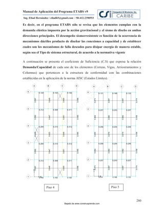 Manual de Aplicación del Programa ETABS v9
Ing. Eliud Hernández / eliudh5@gmail.com / 58-412-2390553

Es decir, en el programa ETABS sólo se revisa que los elementos cumplan con la
demanda elástica impuesta por la acción gravitacional y el sismo de diseño en ambas
direcciones principales. El desempeño sismorresistente es función de la ocurrencia de
mecanismos dúctiles producto de diseñar las conexiones a capacidad y de establecer
cuales son los mecanismos de falla deseados para disipar energía de manera estable,
según sea el Tipo de sistema estructural, de acuerdo a la normativa vigente

A continuación se presenta el coeficiente de Suficiencia (C.S) que expresa la relación
Demanda/Capacidad de cada uno de los elementos (Correas, Vigas, Arriostramientos y
Columnas) que pertenecen a la estructura de conformidad con las combinaciones




                                                                         m
establecidas en la aplicación de la norma AISC (Estados Límites).




                                                                    co
                                                                    e.
                                                            nd
                                                        re
                                                   Ap
                                               ru
                                           st
                                      on
                                   C
                             de
                           o
                  j  ad
               Ba




                  Piso 4                                                 Piso 5



                                                                                  280
                                 Bajado de www.construaprende.com
 