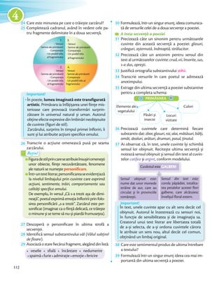 24 Care este minunea pe care o trăiește zarzărul?Care este minunea pe care o trăiește zarzărul?
25 Completează cadranul, având în vedere cele pa-
tru fragmente delimitate în a doua secvență.
- Versuri
- Semne ale primăverii
- Comparația
- Un posibil titlu
al fragmentului
- Versuri
- Semne ale primăverii
- Comparația
- Un posibil titlu
al fragmentului
- Versuri
- Semne ale primăverii
- Comparația
- Un posibil titlu
al fragmentului
- Versuri
- Semne ale primăverii
- Comparația
- Un posibil titlu al
fragmentului
1.
2.
3.
4.
Important!
În poezie, lumea imaginată este transfigurată
artistic. Primăvara ia înfățișarea unei ființe mis-
terioase care provoacă transformări surprin-
zătoare în universul natural și uman. Autorul
obțineefecteexpresivedinîmbinărineobișnuite
de cuvinte (figuri de stil).
Zarzărului, surprins în timpul primei înfloriri, îi
sunt și lui atribuite acțiuni specifice omului.
26 Transcrie o acțiune omenească pusă pe seama
zarzărului.zarzărului.
Rețin!
zarzărului.zarzărului.
Rețin!
Figuradestilprincareseatribuieînsușiriomenești
unor obiecte, ființe necuvântătoare, fenomene
ale naturii se numește personificare.
Într-untextliterar,personificareaseevidențiază
la nivelul limbajului prin cuvinte care exprimă
acțiuni, sentimente, trăiri, comportamente sau
calități specifice omului.
De exemplu, în versul „Că s-a trezit așa de dimi-
neaţă”, poetul exprimă emoția înfloririi prin folo-
sirea personificării „s-a trezit”. Zarzărul este per-
sonificat(imaginatcaoființădelicată,cetrăiește
o minune și se teme să nu-și piardă frumusețea).
27 Descoperă o personificare în ultima strofă a
secvenței.secvenței.
28 Identifică sensul substantivului văl (Vălul subțirel
de floare).de floare
29 Asociazăostarefiecăruifragment,alegânddinlistă:
veselie sfială încântare nedumerire
spaimăspaimă furiefurie admirațieadmirație emoțieemoție fericire
30 Formulează, într-un singur enunț, ideea comunica-
tă de versurile celei de-a doua secvențe a poeziei.
A treia secvență a poezieiA treia secvență a poezieiA treia secvență a poeziei
31 Precizează câte un sinonim pentru următoarele
cuvinte din această secvență a poeziei: glasuri,
crânguri, așternută, îndreaptă, strălucitor.
32 Precizează câte un antonim pentru sensul din
text al următoarelor cuvinte: crud, vii, însorite, sus,
s-a dus, oprești.
33 Justifică ortografia substantivului stihii.
34 Transcrie versurile în care poetul se adresează
anotimpului.
35 Extrage din ultima secvență a poeziei substantive
pentru a completa schema:
PRIMĂVARA
Elemente ale
vegetalului
Păsări și
insecte
Locuri
vizitate
Culori
36 Precizează cuvintele care determină fiecare
substantivdat:zbor, glasuri, rai, alai, mătăsuri, bălți,
omăt, dealuri, arături, drumuri, pasul, ținutul.omăt, dealuri, arături, drumuri, pasul, ținutul.
37 Ai observat că, în text, unele cuvinte își schimbă
sensul lor obișnuit. Recitește ultima secvență și
notează sensul obișnuit și sensul din text al cuvin-
telor catifea și argint, conform modelului.catifea și argint, conform modelului.argint, conform modelului.argint
Cuvântul este GALBENI
Sensul obișnuit este:
nume dat unor monede
străine de aur, care au
circulat și în provinciile
românești.
Sensul din text este:
corola păpădiei, totalita-
tea petalelor acestei flori
galbene, care alcătuiesc
învelișul floral extern.
Sensul obișnuit este: Sensul din text este:
Important!
În text, unele cuvinte apar cu alt sens decât cel
obișnuit. Autorul le înzestrează cu sensuri noi,
în funcție de sensibilitatea și de imaginația sa.
Creatorul unui text literar are libertatea totală
de a-și selecta, de a-și ordona cuvintele cărora
le atribuie un sens nou, altul decât cel comun,
obținând un limbaj original.
38 Care este sentimentul produs de ultima întrebare
a textului?
39 Formulează într-un singur enunț ideea cea mai im-
portantă din ultima secvență a poeziei.
112
242424
4
 