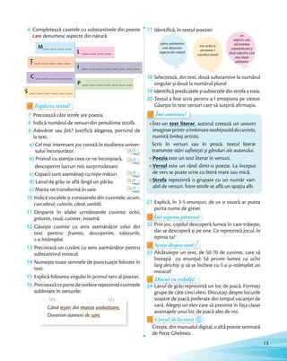 6 Completează casetele cu substantivele din poezie
care denumesc aspecte din natură:
S __ __ __ __ __ __
C __ __ __ __ __
Ț __ __ __ __ __
L __ __ __ __
P __ __ __ __ __ __ __
I __ __ __ __ __ __ __ __
M__ __ __ __
Explorez textul!Explorez textulExplorez textul
7 Precizează câte strofe are poezia.
8 Indică numărul de versuri din penultima strofă.
9 Adevărat sau fals? Justifică alegerea, pornind de
la text.
a) Cel mai interesant joc constă în studierea univer-
sului înconjurător. A/F
b) Privind cu atenție ceea ce ne înconjoară,
descoperim lucruri noi, surprinzătoare.
A/F
c)Copaciisuntasemănațicuniștemături. A/F
d) Lanul de grâu se află lângă un pârâu. A/F
e) Marea ne transformă în sare. A/F
10 Indică vocalele și consoanele din cuvintele: acum,
curcubeul, culorile, când, umblă.
11 Desparte în silabe următoarele cuvinte: ochii,
grăunte, rouă, cutreier, noastră.
12 Găsește cuvinte cu sens asemănător celui din
text pentru: frumos, descoperim, talazurile,
s-a întâmplat.
13 Precizează un cuvânt cu sens asemănător pentru
substantivul miracol.
14 Numește toate semnele de punctuație folosite în
text.
15 Explică folosirea virgulei în primul vers al poeziei.
16 Precizeazăcepartedevorbirereprezintăcuvintele
subliniate în versurile:
Când ieșim din marea unduitoare,
Devenim oameni de sare.
17 Identifică, în textul poeziei:
patru substantive
care denumesc
aspecte din natură
trei verbe la
persoana I,
numărul plural
un
adjectiv care
stă înaintea
substantivului și
două adjective care
stau după
substantiv
18 Selectează, din text, două substantive la numărul
singular și două la numărul plural.singular și două la numărul plural.
19 Identifică predicatele și subiectele din strofa a treia.Identifică predicatele și subiectele din strofa a treia.
20 Textul a fost scris pentru a-l emoționa pe cititor.
Găsește în text versuri care să susțină afirmația.
Într-un text literar, autorul creează un univers
imaginarprintr-oîmbinareneobișnuitădecuvinte,
numită limbaj artistic.
Scris în versuri sau în proză, textul literar
transmite stări sufletești și gânduri ale autorului.
Poezia este un text literar în versuri.
Versul este un rând dintr-o poezie. La început
de vers se poate scrie cu literă mare sau mică.
Strofa reprezintă o grupare cu un număr vari-
abil de versuri. Între strofe se află un spațiu alb.
Într-un
Îmi amintesc!
Într-un
Îmi amintesc!
21 Explică, în 3-5 enunțuri, de ce o vioară ar putea
purta nume de greier.
Îmi exprim părerea!Îmi exprim părerea!Îmi exprim părerea!Îmi exprim părerea!Îmi exprim părerea!
22 Prin joc, copilul descoperă lumea în care trăiește,
dar se descoperă și pe sine. Ce reprezintă jocul, în
opinia ta?opinia ta?
Scriu despre text!
opinia ta?opinia ta?
Scriu despre text!Scriu despre text!Scriu despre text!Scriu despre text!
23 Alcătuiește un text, de 50-70 de cuvinte, care să
înceapă cu enunțul: Să privim lumea cu ochii
larg deschiși și să se încheie cu S-a și-ntâmplat un
miracol!
Discut cu ceilalți!Discut cu ceilalți!Discut cu ceilalți!Discut cu ceilalți!Discut cu ceilalți!
24 Lanul de grâu reprezintă un loc de joacă. Formați
grupe de câte cinci elevi. Discutați despre locurile
voastre de joacă preferate din timpul vacanței de
vară. Alegeți un elev care să prezinte în fața clasei
avantajele unui loc de joacă ales de voi.avantajele unui loc de joacă ales de voi.
Cercul de lectură
avantajele unui loc de joacă ales de voi.avantajele unui loc de joacă ales de voi.
Cercul de lectură
Citește, din manualul digital, o altă poezie semnată
de Petre Ghelmez.
13
 
