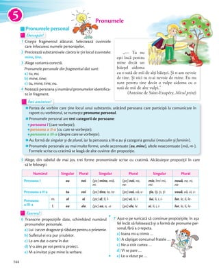 Pronumele
Descopăr!Descopăr!Descopăr!
1 Citește fragmentul alăturat. Selectează cuvintele
care înlocuiesc numele personajelor.care înlocuiesc numele personajelor.
2 Precizează substantivele cărora le țin locul cuvintele:
mine, tine.
3 Alege varianta corectă.
Pronumele personale din fragmentul dat sunt:
a) tu, eu;
b) mine, tine;
c) tu, mine, tine, eu.c)
4 Notează persoana și numărul pronumelor identifica-
te în fragment.
Pronumele
„— Tu nu
ești încă pentru
mine decât un
băiețel aidoma
cu o sută de mii de alți băieței. Și n-am nevoie
de tine. Și nici tu n-ai nevoie de mine. Eu nu
sunt pentru tine decât o vulpe aidoma cu o
sută de mii de alte vulpi.”
(Antoine de Saint-Exupéry, Micul prinț)
Exersez!Exersez!
6 Transcrie propozițiile date, schimbând numărul
pronumelor personale.
a)Lui isecerdragosteșirăbdarepentruoprietenie.
b) Sufletul ei era pur și iubitor.
c) Le-am dat o carte în dar.
d) V-a ales pe voi pentru proiect.
e) M-a invitat și pe mine la serbare.
7 Ajut-o pe suricată să continue propozițiile, în așa
fel încât să folosească și o formă de pronume per-
sonal, fără a o repeta.
a) Ioana mi-a trimis …
b) A câștigat concursul fratele …
c) Ne-a citit cartea …
d) Vi se pare …
e) Le-a văzut pe …
Îmi amintesc!Îmi amintesc!
Partea de vorbire care ține locul unui substantiv, arătând persoana care participă la comunicare în
raport cu vorbitorul, se numește pronume personal.
Pronumele personal are trei categorii de persoane:
persoana I (care vorbește);
persoana a II-a (cu care se vorbește);
persoana a III-a (despre care se vorbește).
Au formă de singular și de plural, iar la persoana a III-a au și categoria genului (masculin și feminin).
Pronumele personale au mai multe forme, unele accentuate (eu, mine), altele neaccentuate (mă, m-).
Formele scrise cu cratimă se leagă de alte cuvinte din propoziție.
5 Alege, din tabelul de mai jos, trei forme pronominale scrise cu cratimă. Alcătuiește propoziții în care
să le folosești.
Numărul Singular Plural Singular Plural Singular Plural
Persoana I eu noi (pe) mine, mă,
m-
(pe) noi, ne,
ne-
mie, îmi mi,
mi-
nouă, ne, ni,
ne-
Persoana a II-a tu voi (pe) tine, te, te- (pe) voi, vă, v- ție, îți, ți, ți- vouă, vă, vi, v-
Persoana
a III-a
m. el ei (pe) el, îl, l- (pe) ei, îi, i- lui, îi, i, i- lor, le, li, le-
f. ea ele (pe) ea, o, -o (pe) ele, le ei, îi, i, i- lor, le, li, le-
A câștigat concursul fratele …
Pronumele personal
5
144
 