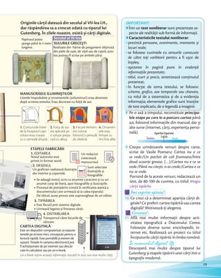 Originile cărții datează din secolul al VII-lea î.H.,
dar răspândirea sa a crescut odată cu tiparul lui
Gutenberg. În zilele noastre, există și cărți digitale.
SULURILE GRECEȘTI
Realizate din hârtie de pergament obținută
din piele de oaie, de vițel sau de capră, aces-
tea puteau fi scrise pe ambele părți.
Secolul al III-lea
din piele de oaie, de vițel sau de capră, aces-
tea puteau fi scrise pe ambele părți.
Papirusul putea
ajunge până la 4 metri
lungime.
tea puteau fi scrise pe ambele părți.
MANUSCRISELE ILUMINIȘTILOR
Literele împodobite și ornamentele (anluminuri) erau desenate
după scrierea textului. Erau decorate cu foiță de aur.
CARTEA DIGITALĂ
Este un dispozitiv computerizat ce expune
textele pe ecrane mici, concepute pentru o
lectură rapidă. Este portabilă și extrem de
ușoară. Textele în varianta electronică pot
fi achiziționate de pe internet sau descăr-
cate în calculator sau pe un e-book.
1. EDITAREA
Un e-book reține aceeași informație stocată în zece sau mai multe cărți.
1. Contururile literei
de la începutul capi-
tolului erau trasate
cu o cerneală diluată.
2. Foița de aur
era aplicată pe
o soluție prepa-
rată cu albuș.
3. Fiecare element
era colorat
folosind o pensulă
de zibelină.
4. Ornamen-
tele erau
finisate cu
linii fine albe.
4. DISTRIBUIREA
Transportul către locurile de
vânzare.
3. TIPĂRIREA
Este făcută prin sisteme digitale.
Urmează legarea și finisarea cărții.
2. DESENUL
Un grafician realizează ilustrația
din interior și copertele.
Sunt selectate
ilustrațiile și
fotografiile.
Se adaugă textul, scris cu anumite caractere și cu un
anumit corp de literă, apoi fotografiile și ilustrațiile.
Procesul de pretipărire constă în verificarea atentă a
documentului care urmează să ia calea tiparului.
De obicei, acest proces este supravegheat de un editor.
ETAPELE FABRICĂRII
Un redactor
corectează
manuscrisul.
Textul autorului este
primit în format word.
8 Pe o axă a timpului, reconstituie principa-
lele etape pe care le-a parcurs cartea până
azi, folosind informațiile din manual, dar și
alte surse (internet, cărți, experiența perso-
nală). Aparițiatiparului
1455Înainte După
9 Citește următoarele versuri despre carte,
scrise de Vasile Poenaru: Cartea nu e ce
se vede:/Un pachet de coli frumoase/Între
două scoarţe groase. […]/Cartea nu e ce se
vede./Până nu citești, n-ai crede:/Cartea e ce
nu se vede.
Pornind de la aceste versuri, redactează un
text, de 80-100 de cuvinte, cu titlul: Magia
cărții tipărite.cărții tipărite
Îmi exprim opinia!
cărții tipăritecărții tipărite
Îmi exprim opinia!Îmi exprim opinia!Îmi exprim opinia!Îmi exprim opinia!
10 Ce crezi că a determinat apariția cărții di-
gitale? Ce preferi: cartea tipărită sau cartea
digitală? Motivează-ți alegerea.digitală? Motivează-ți alegerea.
Cercetez!
digitală? Motivează-ți alegerea.digitală? Motivează-ți alegerea.
Cercetez!
11 Află mai multe informații despre acti-
vitatea tipografică a Diaconului Coresi.
Folosește diverse surse: enciclopedii, in-
ternet etc. Realizează un proiect cu titlul
Începuturile cărții tipărite în limba română.
În manualul digital
Descoperă mai multe despre tiparul lui
Gutenberg și etapele tipăririi unei cărți într-o
tipografie modernă.
8 Pe o axă a timpului, reconstituiePe o axă a timpului, reconstituie principa-
IMPORTANT!
Într-un text nonliterar sunt prezentate as-
pecte ale realității sub formă de informații.
Caracteristicile textului nonliterar:
prezintă persoane, evenimente, momente și
locuri reale;
se folosesc cuvintele cu sensurile cunoscute
de către toți vorbitorii pentru a fi ușor de
înțeles;
așezarea în pagină pune în evidență
informațiile prezentate;
titlul, scurt și precis, sintetizează conținutul
prezentat;
în funcție de tema textului, se folosesc
scheme, grafice, axe temporale sau chenare,
cu rolul de a sistematiza și de a evidenția
informația; elementele grafice sunt însoțite
de text explicativ, de o legendă a imaginii.
19
 