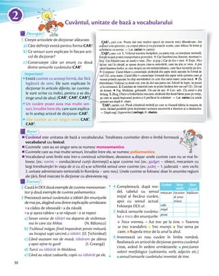 Cuvântul, unitate de bază a vocabularuluiCuvântul, unitate de bază a vocabularuluiCuvântul, unitate de bază a vocabularului
Exersez!Exersez!
2 CautăînDEXdouăexempledecuvintemonoseman-
tice și două exemple de cuvinte polisemantice.
3 Precizează sensul cuvântului a tăbărî din enunţurile
demaijos,alegândunadintreexplicațiileurmătoare:
a cădea de obosealăa cădea de oboseală a da năvală
a-și așeza tabăraa-și așeza tabăra a se năpustia se năpusti a se repezi
a) Sinan venise de tăbărî nu departe de strâmtoa-
rea în care sta Mihai. (N. Bălcescu)
b) Ticălosul măgar, fiind împovărat preste măsură,
au început supt sarcină a tăbărî. (D. Ţichindeal)
c) Când auzeam noi de masă, tăbăram pe dânsa
ș-apoi aține-te gură! (I. Creangă)
d) Turcii au tăbărât în Moldova.
e) Când au văzut cadourile, copiii au tăbărât pe ele.
4 Completează, după mo-
del, tabelul cu sensul
inițial al fiecărui cuvânt,
apoi cu sensul actual.
Folosește DEX-ul.Folosește
5 Indică sensurile cuvântu-
lui a trece din enunțurile:
Trece vremea. Azi trec pe la tine. Toamna
se trec trandafirii. Trec munții. Trec tema pe
caiet. Rujeola trece de la unul la altul.
6 Inventează un nou cuvânt în limba română.
Realizează un articol de dicționar pentru cuvântul
creat, având în vedere următoarele: precizarea
valorii morfologice (substantiv, verb, adjectiv etc.)
sensul/sensurile cuvântului inventat de tine.
Cuvânt Sens
vechi
Sens
actual
mitocan locuitor
al unui
mitoc
bădăran
calic
mișel
prost
Descopăr!Descopăr!Descopăr!
1 Citește articolele de dicționar alăturate.
a) Câte definiții există pentru forma CAR?
b) Ce sensuri sunt explicate în fiecare arti-
col de dicţionar?
c) Construiește câte un enunț cu două
dintre sensurile cuvântului CAR2
.
Există cuvinte cu aceeași formă, dar fără
legătură de sens. Ele sunt explicate în
dicţionar în articole diferite, iar cuvinte-
le sunt scrise cu indici, pentru a se dis-
tinge unul de altul: (CAR1
, CAR2
, CAR3
).
Un cuvânt poate avea mai multe sen-
suri, înrudite între ele, care sunt explica-
te în același articol de dicţionar: CAR2
.
Alte cuvinte au un singur sens: CAR1
,
CAR3
.
Important!
Exersez!Exersez!
Cuvântul este unitatea de bază a vocabularului. Totalitatea cuvintelor dintr-o limbă formează
vocabularul sau lexicul.
Cuvintele care au un singur sens se numesc monosemantice.
Cuvintele care au mai multe sensuri, înrudite între ele, se numesc polisemantice.
Vocabularul unei limbi este într-o continuă schimbare, deoarece:Vocabularul unei limbi este într-o continuă schimbare, deoarece: dispar unele cuvinte care nu se mai fo-
losesc (ex.: vornic – conducătorul curții domnești) apar cuvinte noi (ex.: gadget – obiect, mecanism cu
largi întrebuințări în viața de zi cu zi)largi întrebuințări în viața de zi cu zi) se schimbă sensul unor cuvinte (ex.: județ – 1. judecată – sens vechi;
2. unitate administrativ-teritorială în România – sens nou). Unele cuvinte se folosesc doar în anumite regiuni
ale țării, fiind marcate în dicționar cu abrevierea reg.
Cuvântul
Rețin!
CuvântulCuvântul
Rețin!Rețin!
este unitatea de bază a vocabularului. Totalitatea cuvintelor dintr-o limbă formează
30
2
 