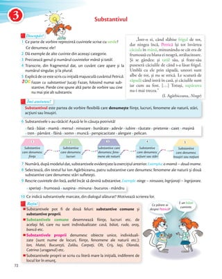 Descopăr!Descopăr!Descopăr!Descopăr!Descopăr!
1 Ce parte de vorbire reprezintă cuvintele scrise cu verde?
Ce denumesc ele?
2 Dă exemple de alte cuvinte din aceeași categorie.Dă exemple de alte cuvinte din aceeași categorie.
3 Precizează genul și numărul cuvintelor mână și tatăl.Precizează genul și numărul cuvintelorPrecizează genul și numărul cuvintelor
4 Transcrie, din fragmentul dat, un cuvânt care apare și la
numărul singular, și la plural.numărul singular, și la plural.
5 Explică de ce este scris cu inițială majusculă cuvântul Petrică.
JOC Fazan cu substantive! Jucaţi Fazan, folosind numai sub-
stantive. Pierde cine spune altă parte de vorbire sau cine
nu mai știe alt substantiv.
„Într-o zi, când slăbise frigul de tot,
dar ningea încă, Petrică îşi tot învârtea
căciula în mână, minunându-se cât era de
frumoasă cu blana ei neagră, strălucitoare.
Şi se gândea: şi tatăl său, şi frate-său
puseseră căciulile de când s-a lăsat frigul.
Umblă cu ele prin zăpadă, uneori sunt
albe de tot, şi nu se strică. Le scutură de
zăpadă când intră în casă, şi căciulile sunt
iar cum au fost. […] Totuşi, supărarea
nu-i mai trecea.”
(I. Agârbiceanu, Ninge)
Descopăr!Descopăr!
Substantivul
Îmi amintesc!Îmi amintesc!
Substantivul este partea de vorbire flexibilă care denumește fiinţe, lucruri, fenomene ale naturii, stări,
acţiuni sau însușiri.
6 Substantivele s-au rătăcit! Așază-le în căsuța potrivită!
fatăfată băiatbăiat mamămamă mersulmersul ninsoareninsoare bunătatebunătate adevăradevăr iubireiubire răutaterăutate prietenieprietenie caietcaiet mașină
trentren pământpământ făinăfăinăfăină somnsomn muncămuncă perspicacitateperspicacitate alergarealergare pelican.
1
Substantive
care denumesc
fiinţe
2
Substantive
care denumesc
lucruri
3
Substantive care
denumesc feno-
mene ale naturii
4
Substantive
care denumesc
acţiuni sau stări
5
Substantive
care denumesc
însușiri sau noţiuni
7 Numără, după modelul dat, substantivele evidențiate la exerciţiul anterior. Exemplu: o mamă – două mame.Numără, după modelul dat, substantivele evidențiate la exerciţiul anterior.
8 Selectează, din textul lui Ion Agârbiceanu, patru substantive care denumesc fenomene ale naturii și două
substantive care denumesc stări sufletești.substantive care denumesc stări sufletești.
9 Rescrie cuvintele din listă, astfel încât să devină substantive. Exemple: ninge – ninsoare, îngrijorați – îngrijorare.
speriaţisperiaţi frumoasăfrumoasă suspinasuspina minunaminuna bucurosbucuros mândru
10 Ce indică substantivele marcate, din dialogul alăturat? Motivează scrierea lor.
Ce părere ai
despre Petrică?
E un băiat
cuminte.
Substantivele pot fi de două feluri: substantive comune și
substantive proprii.
Substantivele comune desemnează ființe, lucruri etc. de
același fel, care nu sunt individualizate: casă, băiat, rude, oraș,
bancă etc.
Substantivele proprii denumesc obiecte unice, individuali-
zate (sunt nume de locuri, ființe, fenomene ale naturii etc.):
Ion, Matei, București, Zalău, Carpați, Olt, Criș, Iași, Olanda,
Catrina (uraganul) etc.
Substantivele proprii se scriu cu literă mare la inițială, indiferent de
locul lor în enunț.
Substantivele pot fi de două feluri:
Rețin!
Substantivele pot fi de două feluri:
Rețin!
72
3
 