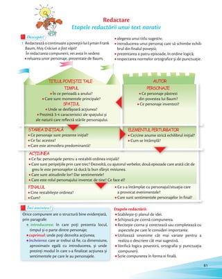 Etapele redactării:
Stabilește-ţi planul de idei.
Schițează pe ciornă compunerea.
Recitește ciorna și corectează sau completează cu
aspectele pe care le consideri importante.
Utilizează sinonime cât mai variate pentru a
realiza o descriere cât mai sugestivă.
Verifică logica povestirii, ortografia și punctuaţia
compunerii.
Scrie compunerea în forma ei finală.
Descopăr!Descopăr!Descopăr!
1 Redactează o continuare a poveștii lui Lyman Frank
Baum, Moș Crăciun a fost răpit!
În redactarea compunerii, vei avea în vedere:
reluarea unor personaje, prezentate de Baum;
Redactare
Etapele redactării unui text narativ
Descopăr!
Îmi amintesc!Îmi amintesc!
Orice compunere are o structură bine evidenţiată,
prin paragrafe:
introducerea: în care poţi prezenta locul,
timpul și o parte dintre personaje;
cuprinsul: unde poţi dezvolta acţiunea;
încheierea: care ar trebui să fie, ca dimensiune,
aproximativ egală cu introducerea, și unde
prezinţi modul în care s-a finalizat acţiunea și
sentimentele pe care le au personajele.
alegerea unui titlu sugestiv;
introducerea unui personaj care să schimbe echili-
brul din finalul poveștii;
prezentarea a patru episoade, în ordine logică;
respectarea normelor ortografice și de punctuaţie.
Îmi amintesc!Îmi amintesc!
TIMPUL
În ce perioadă a anului?
Care sunt momentele principale?
SPAȚIUL
Unde se desfășoară acţiunea?
Prezintă 3-4 caracteristici ale spaţiului și
ale naturii care reflectă stările personajului.
PERSONAJE
Ce personaje păstrezi
din povestea lui Baum?
Ce personaje inventezi?
STAREAINIȚIALĂ
Ce personaje sunt prezente iniţial?
Ce fac acestea?
Care este atmosfera predominantă?
ELEMENTULPERTURBATOR
Ce/cine anume strică echilibrul iniţial?
Cum se întâmplă?
ACȚIUNEA
Ce fac personajele pentru a restabili ordinea iniţială?
Care sunt peripeţiile prin care trec? Dezvoltă, cu ajutorul verbelor, două episoade care arată cât de
greu le este personajelor să ducă la bun sfârșit misiunea.
Care sunt atitudinile lor? Dar sentimentele?
Care este rolul personajului inventat de tine? Ce face el?
FINALUL
Cine restabilește ordinea?
Cum?
Ce s-a întâmplat cu personajul/situaţia care
a provocat evenimentele?
Care sunt sentimentele personajelor în final?
AUTORTITLULPOVEȘTIITALE
ELEMENTULPERTURBATORELEMENTULPERTURBATOR
Ce personaje sunt prezente iniţial?
Care este rolul personajului inventat de tine? Ce face el?Care este rolul personajului inventat de tine? Ce face el?
81
 