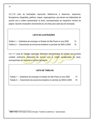 24 
3.2.1.10 Lista de Ilustrações (opcional): Referem-se à desenhos, esquemas, fluxogramas, fotografias, gráficos, mapas, organogramas, que devem ser elaborados de acordo com a ordem apresentada no texto, acompanhados do respectivo número de página. Quando necessário recomenda-se uma lista para cada tipo de ilustração. 
3.2.1.11 Lista de Tabelas (opcional): Elemento demonstrativo de síntese que constitui unidade autônoma, elaborado de acordo com a ordem apresentada no texto, acompanhado do respectivo número de página. 
__________________________ 
1 NBR 14724: Informação e documentação: Trabalhos acadêmicos - Apresentação 
LISTA DE ILUSTRAÇÕES 
Gráfico 1 – 
Estatística de emprego no Estado de São Paulo no ano 2002 
13 
Gráfico 2 – 
Crescimento da economia brasileira no período de 2002 à 2004 
16 
LISTA DE TABELAS 
Tabela 1 – 
Estatística de emprego no Estado de São Paulo no ano 2002 
13 
Tabela 2 – 
Crescimento da economia brasileira no período de 2002 à 2004 
16 
 