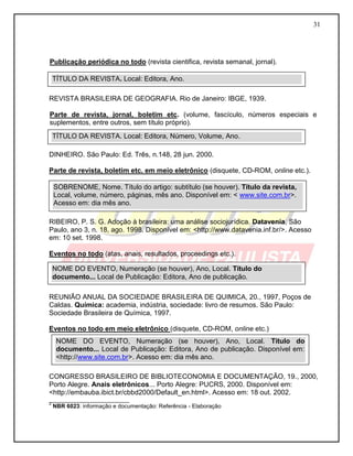 31 
Publicação periódica no todo (revista cientifica, revista semanal, jornal). 
REVISTA BRASILEIRA DE GEOGRAFIA. Rio de Janeiro: IBGE, 1939. 
Parte de revista, jornal, boletim etc. (volume, fascículo, números especiais e suplementos, entre outros, sem título próprio). 
DINHEIRO. São Paulo: Ed. Três, n.148, 28 jun. 2000. 
Parte de revista, boletim etc. em meio eletrônico (disquete, CD-ROM, online etc.). 
RIBEIRO, P. S. G. Adoção à brasileira: uma análise sociojurídica. Datavenia, São Paulo, ano 3, n. 18, ago. 1998. Disponível em: <http://www.datavenia.inf.br/>. Acesso em: 10 set. 1998. 
Eventos no todo (atas, anais, resultados, proceedings etc.). 
REUNIÃO ANUAL DA SOCIEDADE BRASILEIRA DE QUIMICA, 20., 1997, Poços de Caldas. Química: academia, indústria, sociedade: livro de resumos. São Paulo: Sociedade Brasileira de Química, 1997. 
Eventos no todo em meio eletrônico (disquete, CD-ROM, online etc.) 
CONGRESSO BRASILEIRO DE BIBLIOTECONOMIA E DOCUMENTAÇÃO, 19., 2000, Porto Alegre. Anais eletrônicos... Porto Alegre: PUCRS, 2000. Disponível em: <http://embauba.ibict.br/cbbd2000/Default_en.html>. Acesso em: 18 out. 2002. 
_________________________ 
2 NBR 6023: informação e documentação: Referência - Elaboração TÍTULO DA REVISTA. Local: Editora, Ano. TÍTULO DA REVISTA. Local: Editora, Número, Volume, Ano. SOBRENOME, Nome. Título do artigo: subtítulo (se houver). Título da revista, Local, volume, número, páginas, mês ano. Disponível em: < www.site.com.br>. Acesso em: dia mês ano. NOME DO EVENTO, Numeração (se houver), Ano, Local. Título do documento... Local de Publicação: Editora, Ano de publicação. NOME DO EVENTO, Numeração (se houver), Ano, Local. Título do documento... Local de Publicação: Editora, Ano de publicação. Disponível em: <http://www.site.com.br>. Acesso em: dia mês ano.  