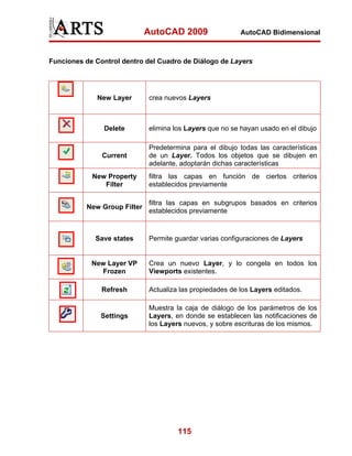 AutoCAD 2009

AutoCAD Bidimensional

Funciones de Control dentro del Cuadro de Diálogo de Layers

New Layer

crea nuevos Layers

Delete

elimina los Layers que no se hayan usado en el dibujo

Current

Predetermina para el dibujo todas las características
de un Layer. Todos los objetos que se dibujen en
adelante, adoptarán dichas características

New Property
Filter

filtra las capas en función de ciertos criterios
establecidos previamente

New Group Filter

filtra las capas en subgrupos basados en criterios
establecidos previamente

Save states

New Layer VP
Frozen

Permite guardar varias configuraciones de Layers

Crea un nuevo Layer, y lo congela en todos los
Viewports existentes.

Refresh

Actualiza las propiedades de los Layers editados.

Settings

Muestra la caja de diálogo de los parámetros de los
Layers, en donde se establecen las notificaciones de
los Layers nuevos, y sobre escrituras de los mismos.

115

 