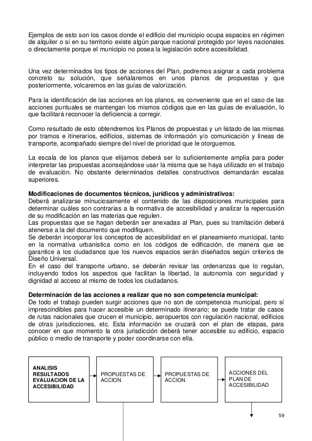 Manual Accesibilidad