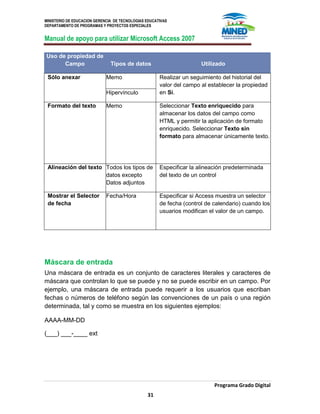 MINISTERIO DE EDUCACION GERENCIA DE TECNOLOGIAS EDUCATIVAS
DEPARTAMENTO DE PROGRAMAS Y PROYECTOS ESPECIALES
Manual de apoyo para utilizar Microsoft Access 2007
Programa Grado Digital
31
Uso de propiedad de
Campo Tipos de datos Utilizado
Sólo anexar Memo Realizar un seguimiento del historial del
valor del campo al establecer la propiedad
en Sí.Hipervínculo
Formato del texto Memo Seleccionar Texto enriquecido para
almacenar los datos del campo como
HTML y permitir la aplicación de formato
enriquecido. Seleccionar Texto sin
formato para almacenar únicamente texto.
Alineación del texto Todos los tipos de
datos excepto
Datos adjuntos
Especificar la alineación predeterminada
del texto de un control
Mostrar el Selector
de fecha
Fecha/Hora Especificar si Access muestra un selector
de fecha (control de calendario) cuando los
usuarios modifican el valor de un campo.
Máscara de entrada
Una máscara de entrada es un conjunto de caracteres literales y caracteres de
máscara que controlan lo que se puede y no se puede escribir en un campo. Por
ejemplo, una máscara de entrada puede requerir a los usuarios que escriban
fechas o números de teléfono según las convenciones de un país o una región
determinada, tal y como se muestra en los siguientes ejemplos:
AAAA-MM-DD
(___) ___-____ ext
 