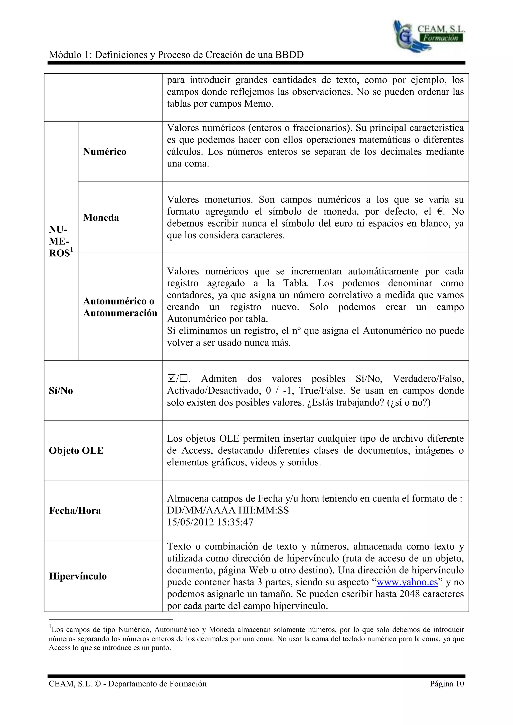 Módulo 1: Definiciones y Proceso de Creación de una BBDD

                                   para introducir grandes cantidades de texto, como por ejemplo, los
                                   campos donde reflejemos las observaciones. No se pueden ordenar las
                                   tablas por campos Memo.

                                   Valores numéricos (enteros o fraccionarios). Su principal característica
                                   es que podemos hacer con ellos operaciones matemáticas o diferentes
          Numérico                 cálculos. Los números enteros se separan de los decimales mediante
                                   una coma.


                                   Valores monetarios. Son campos numéricos a los que se varia su
                                   formato agregando el símbolo de moneda, por defecto, el €. No
          Moneda
                                   debemos escribir nunca el símbolo del euro ni espacios en blanco, ya
NU-
                                   que los considera caracteres.
ME-
ROS1
                         Valores numéricos que se incrementan automáticamente por cada
                         registro agregado a la Tabla. Los podemos denominar como
                         contadores, ya que asigna un número correlativo a medida que vamos
          Autonumérico o
                         creando un registro nuevo. Solo podemos crear un campo
          Autonumeración
                         Autonumérico por tabla.
                         Si eliminamos un registro, el nº que asigna el Autonumérico no puede
                         volver a ser usado nunca más.


                                   /. Admiten dos valores posibles Sí/No, Verdadero/Falso,
Sí/No                              Activado/Desactivado, 0 / -1, True/False. Se usan en campos donde
                                   solo existen dos posibles valores. ¿Estás trabajando? (¿sí o no?)


                                   Los objetos OLE permiten insertar cualquier tipo de archivo diferente
Objeto OLE                         de Access, destacando diferentes clases de documentos, imágenes o
                                   elementos gráficos, videos y sonidos.


                                   Almacena campos de Fecha y/u hora teniendo en cuenta el formato de :
Fecha/Hora                         DD/MM/AAAA HH:MM:SS
                                   15/05/2012 15:35:47

                                   Texto o combinación de texto y números, almacenada como texto y
                                   utilizada como dirección de hipervínculo (ruta de acceso de un objeto,
                                   documento, página Web u otro destino). Una dirección de hipervínculo
Hipervínculo
                                   puede contener hasta 3 partes, siendo su aspecto “www.yahoo.es” y no
                                   podemos asignarle un tamaño. Se pueden escribir hasta 2048 caracteres
                                   por cada parte del campo hipervínculo.
1
 Los campos de tipo Numérico, Autonumérico y Moneda almacenan solamente números, por lo que solo debemos de introducir
números separando los números enteros de los decimales por una coma. No usar la coma del teclado numérico para la coma, ya que
Access lo que se introduce es un punto.



CEAM, S.L. © - Departamento de Formación                                                                           Página 10
 
