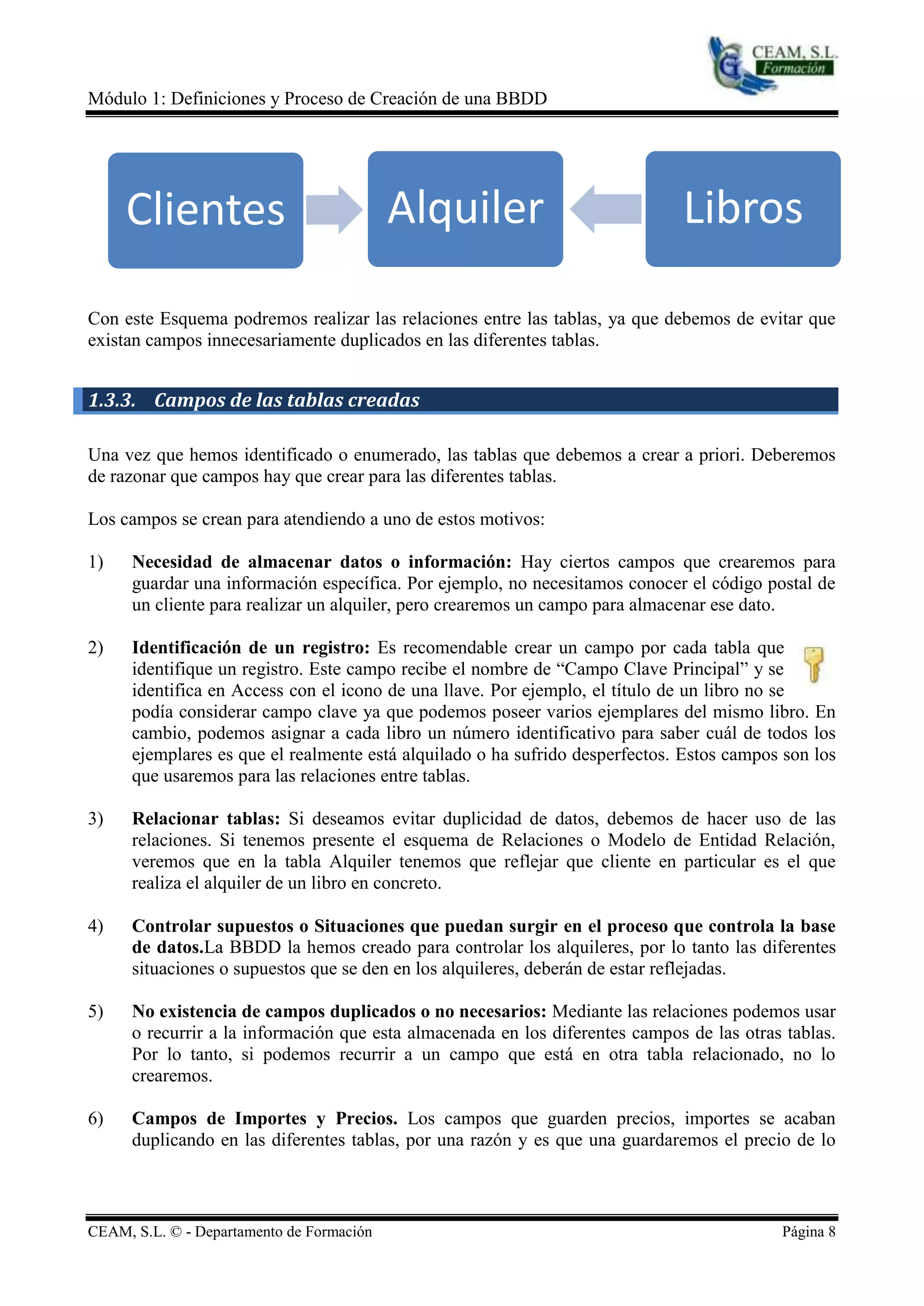 Módulo 1: Definiciones y Proceso de Creación de una BBDD




     Clientes                              Alquiler                           Libros

Con este Esquema podremos realizar las relaciones entre las tablas, ya que debemos de evitar que
existan campos innecesariamente duplicados en las diferentes tablas.


1.3.3. Campos de las tablas creadas

Una vez que hemos identificado o enumerado, las tablas que debemos a crear a priori. Deberemos
de razonar que campos hay que crear para las diferentes tablas.

Los campos se crean para atendiendo a uno de estos motivos:

1)    Necesidad de almacenar datos o información: Hay ciertos campos que crearemos para
      guardar una información específica. Por ejemplo, no necesitamos conocer el código postal de
      un cliente para realizar un alquiler, pero crearemos un campo para almacenar ese dato.

2)    Identificación de un registro: Es recomendable crear un campo por cada tabla que
      identifique un registro. Este campo recibe el nombre de “Campo Clave Principal” y se
      identifica en Access con el icono de una llave. Por ejemplo, el título de un libro no se
      podía considerar campo clave ya que podemos poseer varios ejemplares del mismo libro. En
      cambio, podemos asignar a cada libro un número identificativo para saber cuál de todos los
      ejemplares es que el realmente está alquilado o ha sufrido desperfectos. Estos campos son los
      que usaremos para las relaciones entre tablas.

3)    Relacionar tablas: Si deseamos evitar duplicidad de datos, debemos de hacer uso de las
      relaciones. Si tenemos presente el esquema de Relaciones o Modelo de Entidad Relación,
      veremos que en la tabla Alquiler tenemos que reflejar que cliente en particular es el que
      realiza el alquiler de un libro en concreto.

4)    Controlar supuestos o Situaciones que puedan surgir en el proceso que controla la base
      de datos.La BBDD la hemos creado para controlar los alquileres, por lo tanto las diferentes
      situaciones o supuestos que se den en los alquileres, deberán de estar reflejadas.

5)    No existencia de campos duplicados o no necesarios: Mediante las relaciones podemos usar
      o recurrir a la información que esta almacenada en los diferentes campos de las otras tablas.
      Por lo tanto, si podemos recurrir a un campo que está en otra tabla relacionado, no lo
      crearemos.

6)    Campos de Importes y Precios. Los campos que guarden precios, importes se acaban
      duplicando en las diferentes tablas, por una razón y es que una guardaremos el precio de lo



CEAM, S.L. © - Departamento de Formación                                                   Página 8
 