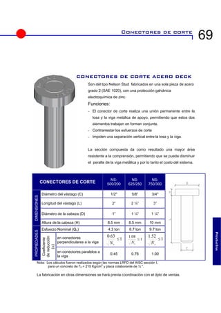 69 
e corte 
CONECTORES DE CORT 
grado 
2 (SAími 
E 1020), con una protección galvánica 
electroqu 
Funcion 
- El conector d 
losa y l 
resistente a la comprensión, permitiendo que se pueda disminuiel peralte de nto el coel sistem 
la viga metálica y por lo ta 
sto d 
eron realizadeto de f’ 
as LRFD colabora 
n I, 
C 
500/20 
NS 625/25 
NS 750/30 
5/8” 
3/4 
Longitud del vástago (L) 2” 2 ½” 3” 
de la cabeza (D) 
1” 1 
1 ¼” 
za (H) 
5 mm 8.5 mm 
al (Qn) 
ton 
ton 
ectores 
diculare 
1r 
≤ 
1r 
2≤ 
ectores paralelo  