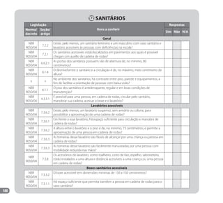 100
12 SANITÁRIOS
Legislação
Itens a conferir
Respostas
Norma/
decreto
Seção/
artigo
Sim Não N/A
Geral
NBR
9050/04
7.2.2
Existe, pelo menos, um sanitário feminino e um masculino com vaso sanitário e
lavatório acessíveis às pessoas com deficiências na escola?
NBR
9050/04
7.2.1
Os sanitários acessíveis estão localizados em pavimentos aos quais é possível
chegar com auxílio de cadeira de rodas?
NBR
9050/04
6.9.2.1
As portas dos sanitários possuem vão de abertura de, no mínimo, 80
centímetros?
NBR
9050/04
6.1.4
O desnível entre o sanitário e a circulação é de, no máximo, meio centímetro de
altura?
x x
No ambiente dos sanitários, há contraste entre piso, parede e equipamentos, a
fim de facilitar a orientação de pessoas com baixa visão?
NBR
9050/04
6.1.1
O piso dos sanitários é antiderrapante, regular e em boas condições de
manutenção?
NBR
9050/04
4.3.3.1
É possível para uma pessoa, em cadeira de rodas, circular pelo sanitário,
manobrar sua cadeira, acessar o boxe e o lavatório?
Lavatórios acessíveis
NBR
9050/04
7.3.6.2
Existe, pelo menos, um lavatório suspenso, sem armário ou coluna, para
possibilitar a aproximação de uma cadeira de rodas?
NBR
9050/04
7.3.6.1
Em frente a esse lavatório, há espaço suficiente para circulação e manobra de
cadeira de rodas?
NBR
9050/04
7.3.6.2
A altura entre o lavatório e o piso é de, no mínimo, 73 centímetros, e permite a
aproximação de uma pessoa em cadeira de rodas?
NBR
9050/04
7.3.6.3
As torneiras desse lavatório são fáceis de alcançar por uma criança ou pessoa em
cadeira de rodas?
NBR
9050/04
7.3.6.3
As torneiras desse lavatório são facilmente manuseadas por uma pessoa com
mobilidade reduzida nas mãos?
NBR
9050/04
7.3.8
Os acessórios do lavatório, como toalheiro, cesto de lixo, espelho, saboneteira,
estão instalados a uma altura e distância acessíveis a uma criança ou uma pessoa
em cadeira de rodas?
Boxes sanitários acessíveis
NBR
9050/04
7.3.3.2
O boxe acessível tem dimensões mínimas de 150 x 150 centímetros?
NBR
9050/04
7.3.1.1
Há espaço suficiente que permita transferir a pessoa em cadeira de rodas para o
vaso sanitário?
Manual Acessibilidade v10.indd 100 17/08/2009 22:55:22
 