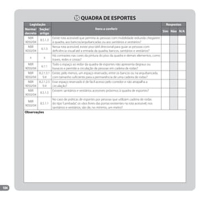 104
15 QUADRA DE ESPORTES
Legislação
Itens a conferir
Respostas
Norma/
decreto
Seção/
artigo
Sim Não N/A
NBR
9050/04
8.5.1.3
Existe rota acessível que permita às pessoas com mobilidade reduzida chegarem
à quadra, aos bancos/arquibancadas ou aos sanitários e vestiários?
NBR
9050/04
6.1.3
Nessa rota acessível, existe piso tátil direcional para guiar as pessoas com
deficiência visual até a entrada da quadra, bancos, sanitários e vestiários?
x x
Há contrastes nas cores da pintura do piso da quadra e demais elementos, como
traves, redes e cestas?
NBR
9050/04
6.1.1
Todo o espaço ao redor da quadra de esportes não apresenta degraus ou
buracos e permite a circulação de pessoas em cadeira de rodas?
NBR
9050/04
8.2.1.3.1
9.4
Existe, pelo menos, um espaço reservado, entre os bancos ou na arquibancada,
com tamanho suficiente para a permanência de uma cadeira de rodas?
NBR
9050/04
8.2.1.2.5
9.4
Esse espaço reservado é de fácil acesso pelo corredor e não atrapalha a
circulação?
NBR
9050/04
8.5.1.5
Existem sanitários e vestiários acessíveis próximos à quadra de esportes?
NBR
9050/04
8.5.1.1
No caso de práticas de esportes por pessoas que utilizam cadeira de rodas
do tipo“cambada”, os vãos livres das portas existentes na rota acessível, nos
sanitários e vestiários, são de, no mínimo, um metro?
Observaçôes
Manual Acessibilidade v10.indd 104 17/08/2009 22:55:22
 