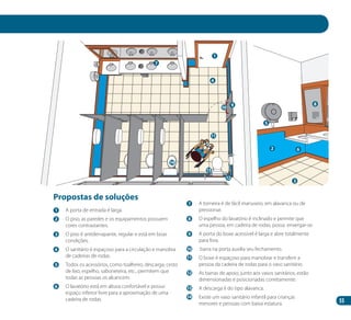 55
1
2
4
5
6
7
8
3
Propostas de soluções
9
1 	 A porta de entrada é larga.
2 	 O piso, as paredes e os equipamentos possuem
cores contrastantes.
3 	 O piso é antiderrapante, regular e está em boas
condições.
4 	 O sanitário é espaçoso para a circulação e manobra
de cadeiras de rodas.
5 	 Todos os acessórios, como toalheiro, descarga, cesto
de lixo, espelho, saboneteira, etc., permitem que
todas as pessoas os alcancem.
6 	 O lavatório está em altura confortável e possui
espaço inferior livre para a aproximação de uma
cadeira de rodas.
10
11
7 	 A torneira é de fácil manuseio, em alavanca ou de
pressionar.
8 	 O espelho do lavatório é inclinado e permite que
uma pessoa, em cadeira de rodas, possa enxergar-se.
9 	 A porta do boxe acessível é larga e abre totalmente
para fora.
10	 barra na porta auxilia seu fechamento.
11	 O boxe é espaçoso para manobrar e transferir a
pessoa da cadeira de rodas para o vaso sanitário.
12	 As barras de apoio, junto aos vasos sanitários, estão
dimensionadas e posicionadas corretamente.
13	 A descarga é do tipo alavanca.
14	 Existe um vaso sanitário infantil para crianças
menores e pessoas com baixa estatura.
12
13
14
Manual Acessibilidade v10.indd 55 17/08/2009 22:54:49
 