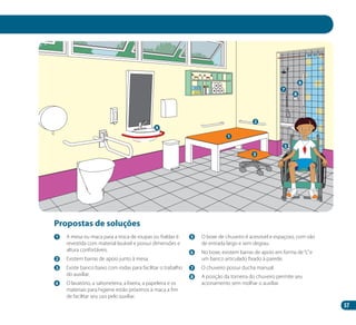 57
1
2
4
5
7
8
3
Propostas de soluções
1 	 A mesa ou maca para a troca de roupas ou fraldas é
revestida com material lavável e possui dimensões e
altura confortáveis.
2 	 Existem barras de apoio junto à mesa.
3 	 Existe banco baixo com rodas para facilitar o trabalho
do auxiliar.
4 	 O lavatório, a saboneteira, a lixeira, a papeleira e os
materiais para higiene estão próximos à maca a fim
de facilitar seu uso pelo auxiliar.
5 	 O boxe de chuveiro é acessível e espaçoso, com vão
de entrada largo e sem degrau.
6 	 No boxe, existem barras de apoio em forma de“L”e
um banco articulado fixado à parede.
7 	 O chuveiro possui ducha manual.
8 	 A posição da torneira do chuveiro permite seu
acionamento sem molhar o auxiliar.
6
Manual Acessibilidade v10.indd 57 17/08/2009 22:54:51
 