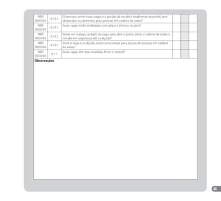 85
NBR
9050/04
6.12.1
O percurso entre essas vagas e o portão da escola é totalmente acessível, sem
obstáculos ou desníveis, para pessoas em cadeira de rodas?
NBR
9050/04
6.12.1
Essas vagas estão sinalizadas com placa e pintura no piso?
NBR
9050/04
6.12.1
Existe um espaço, ao lado da vaga, para abrir a porta, retirar a cadeira de rodas e
circular em segurança até a calçada?
NBR
9050/04
6.12.1
Entre a vaga e a calçada, existe uma rampa para acesso de pessoas em cadeira
de rodas?
NBR
9050/04
6.1.1
Essas vagas têm piso nivelado, firme e estável?
Observaçôes
Manual Acessibilidade v10.indd 85 17/08/2009 22:55:20
 