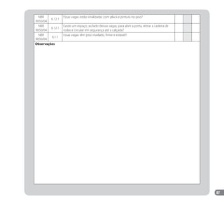 87
NBR
9050/04
6.12.1
Essas vagas estão sinalizadas com placa e pintura no piso?
NBR
9050/04
6.12.1
Existe um espaço, ao lado dessas vagas, para abrir a porta, retirar a cadeira de
rodas e circular em segurança até a calçada?
NBR
9050/04
6.1.1
Essas vagas têm piso nivelado, firme e estável?
Observaçôes
Manual Acessibilidade v10.indd 87 17/08/2009 22:55:20
 