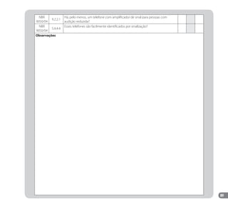 89
NBR
9050/04
9.2.2.1
Há, pelo menos, um telefone com amplificador de sinal para pessoas com
audição reduzida?
NBR
9050/04
5.4.4.4
Esses telefones são facilmente identificados por sinalização?
Observaçôes
Manual Acessibilidade v10.indd 89 17/08/2009 22:55:20
 