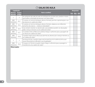 94
6 SALAS DE AULA
Legislação
Itens a conferir
Respostas
Norma/
decreto
Seção/
artigo
Sim Não N/A
x x
No ambiente das salas de aula, há contraste de cor entre piso, parede e móveis,
que facilite a orientação de pessoas com baixa visão?
NBR
9050/04
8.6.7
A carteira, em termos de largura, altura e formato, permite a aproximação e uso
dos alunos em cadeira de rodas?
NBR
9050/04
8.6.6
A carteira, em termos de largura, altura e formato, adapta-se aos diferentes
tamanhos dos alunos – estatura e obesidade?
NBR
9050/04
8.6.9
Caso existam estantes na sala de aula, suas prateleiras podem ser alcançadas
pelas crianças menores ou em cadeira de rodas?
NBR
9050/04
4.3.1
O corredor entre as fileiras de carteiras é largo o suficiente para a passagem de
um aluno em cadeira de rodas?
NBR
9050/04
8.6.8
O quadro-negro possui altura que permita seu alcance por crianças menores ou
em cadeira de rodas?
x x
Ao longo do dia, o quadro-negro está sempre livre de incidência de luz que
cause ofuscamento e dificulte a sua visualização?
NBR
9050/04
8.6.8
O espaço em frente ao quadro-negro é largo o suficiente para a passagem e
manobra de uma cadeira de rodas?
Observaçôes
Manual Acessibilidade v10.indd 94 17/08/2009 22:55:21
 