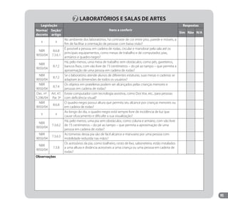 95
7 LABORATÓRIOS E SALAS DE ARTES
Legislação
Itens a conferir
Respostas
Norma/
decreto
Seção/
artigo
Sim Não N/A
x x
No ambiente dos laboratórios, há contraste de cor entre piso, parede e móveis, a
fim de facilitar a orientação de pessoas com baixa visão?
NBR
9050/04
8.6.8
7.3.6.1
É possível a pessoa, em cadeira de rodas, circular e manobrar pela sala até os
principais equipamentos, como mesas de trabalho e de computador, pias,
armários e quadro-negro?
NBR
9050/04
8.7.2
Há, pelo menos, uma mesa de trabalho sem obstáculos, como pés, gaveteiros,
bancos fixos, com vão livre de 73 centímetros – do pé ao tampo – que permita a
aproximação de uma pessoa em cadeira de rodas?
NBR
9050/04
8.7.2
Se o laboratório atende alunos de diferentes estaturas, suas mesas e cadeiras se
adaptam às dimensões de todos os usuários?
NBR
9050/04
8.7.4
Os objetos em prateleiras podem ser alcançados pelas crianças menores e
pessoas em cadeira de rodas?
Dec. nº.
5.296/04
Art. 47,
Par. 3º
Existe computador com tecnologia assistiva, como Dos Vox, etc., para pessoas
com deficiência visual?
NBR
9050/04
8.6.8
O quadro-negro possui altura que permita seu alcance por crianças menores ou
em cadeira de rodas?
x x
Ao longo do dia, o quadro-negro está sempre livre de incidência de luz que
cause ofuscamento e dificulte a sua visualização?
NBR
9050/04
7.3.6.2
Há, pelo menos, uma pia sem obstáculos, como coluna e armário, com vão livre
de 73 centímetros – do pé ao tampo – que permita a aproximação de uma
pessoa em cadeira de rodas?
NBR
9050/04
7.3.6.3
As torneiras dessa pia são de fácil alcance e manuseio por uma pessoa com
mobilidade reduzida nas mãos?
NBR
9050/04
7.3.8
Os acessórios da pia, como toalheiro, cesto de lixo, saboneteira, estão instalados
a uma altura e distância acessíveis a uma criança ou uma pessoa em cadeira de
rodas?
Observaçôes
Manual Acessibilidade v10.indd 95 17/08/2009 22:55:21
 