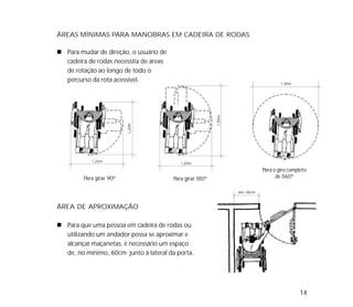 14
Para girar 90º Para girar 180º
Para o giro completo
de 360º
ÁREAS MÍNIMAS PARA MANOBRAS EM CADEIRA DE RODAS
Para mudar de direção, o usuário de
cadeira de rodas necessita de áreas
de rotação ao longo de todo o
percurso da rota acessível.
ÁREA DE APROXIMAÇÃO
Para que uma pessoa em cadeira de rodas ou
utilizando um andador possa se aproximar e
alcançar maçanetas, é necessário um espaço
de, no mínimo, 60cm junto à lateral da porta.
 