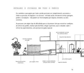 16
DETALHES E CUIDADOS EM TODO O PRÉDIO
Os caminhos e passagens por todo o prédio precisam ser completamente acessíveis a
todas as pessoas. As ligações e os acessos - entrada social, entrada de serviço, garagem,
jardins e circulações - não podem ser interrompidos por degraus, desníveis, ou vãos
estreitos.
As pessoas com algum tipo de dificuldade para se locomover têm que encontrar condições
de entrar nos jardins, chamar pelo interfone, chegar à portaria, usar o elevador, subir e
entrar nos apartamentos, sem precisar de ajuda especial.
faixa do passeio livre
de barreiras
piso regular e firme
interfone sinalizado
em braille
rampa e escada sinalizadas
com piso tátil e corrimão
piso antiderrapante
porta sinalizada e com vão
livre mínimo de 80cm
maçaneta tipo alavanca
capacho embutido
 