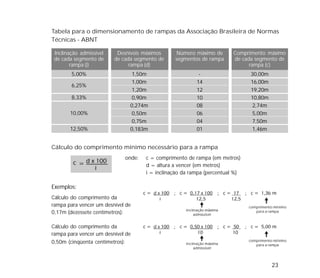 23
Tabela para o dimensionamento de rampas da Associação Brasileira de Normas
Técnicas - ABNT
Inclinação admissível
de cada segmento de
rampa (i)
5,00%
6,25%
8,33%
10,00%
12,50%
Desníveis máximos
de cada segmento de
rampa (d)
1,50m
1,00m
1,20m
0,90m
0,274m
0,50m
0,75m
0,183m
Número máximo de
segmentos de rampa
-
14
12
10
08
06
04
01
Comprimento máximo
de cada segmento de
rampa (c)
30,00m
16,00m
19,20m
10,80m
2,74m
5,00m
7,50m
1,46m
onde: c = comprimento de rampa (em metros)
d = altura a vencer (em metros)
i = inclinação da rampa (percentual %)
Cálculo do comprimento mínimo necessário para a rampa
Exemplos:
Cálculo do comprimento da
rampa para vencer um desnível de
0,17m (dezessete centímetros):
Cálculo do comprimento da
rampa para vencer um desnível de
0,50m (cinqüenta centímetros):
 