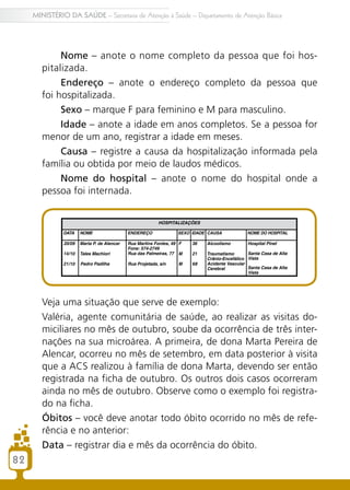 82
MINISTÉRIO DA SAÚDE – Secretaria de Atenção à Saúde – Departamento de Atenção Básica
Nome – anote o nome completo da pessoa que foi hos-
pitalizada.
Endereço – anote o endereço completo da pessoa que
foi hospitalizada.
Sexo – marque F para feminino e M para masculino.
Idade – anote a idade em anos completos. Se a pessoa for
menor de um ano, registrar a idade em meses.
Causa – registre a causa da hospitalização informada pela
família ou obtida por meio de laudos médicos.
Nome do hospital – anote o nome do hospital onde a
pessoa foi internada.
Veja uma situação que serve de exemplo:
Valéria, agente comunitária de saúde, ao realizar as visitas do-
miciliares no mês de outubro, soube da ocorrência de três inter-
nações na sua microárea. A primeira, de dona Marta Pereira de
Alencar, ocorreu no mês de setembro, em data posterior à visita
que a ACS realizou à família de dona Marta, devendo ser então
registrada na ficha de outubro. Os outros dois casos ocorreram
ainda no mês de outubro. Observe como o exemplo foi registra-
do na ficha.
Óbitos – você deve anotar todo óbito ocorrido no mês de refe-
rência e no anterior:
Data – registrar dia e mês da ocorrência do óbito.
82
 
