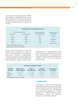 MANUAL DIRECTOR DE ACTIVIDAD FISICA Y SALUD DE LA REPUBLICA ARGENTINA   15




Es posible combinar los diferentes métodos
para clasificar la intensidad del ejercicio; es
decir, tomar en cuenta la frecuencia cardíaca
máxima, el VO2max. o la FC de reserva y la
escala de Borg de percepción subjetiva del
esfuerzo.



                                  Clasificación de la intensidad del ejercicio

                Intensidad relativa (%)                       Escala de esfuerzo        Clasificación de
         FC máxima                VO2max o FCR*                percibido (Borg)            intensidad
            < 35                        < 30                          <9                   Muy leve
            35-59                      30-49                         10-11                   Leve
            60-79                      50-74                         12-13                 Moderada
            80-89                      75-84                         14-16                  Intensa
            ≥ 90                        ≥ 85                         > 16                 Muy intensa
* Frecuencia cardiaca de reserva
Modificado de: Wilmore et al, 2004.


A continuación se mencionan los consensos
actuales sobre actividad física y salud. Es                     adolescentes (5 a 17 años), adultos (18 a 64
decir las recomendaciones de prestigiosas                       años) y adultos mayores (65 años y más). En
instituciones nacionales e internacionales                      estos casos además es conveniente tener
sobre la actividad física que debe realizarse en                en cuenta los valores de intensidad absoluta,
función de la salud. Estas recomendaciones                      medidos en METs ya que varían según los
están divididas por grupos de edad: niños y                     grupos de edad.



                                      Intensidades absolutas en METs

    Grado de          Adolescentes y              Adultos              Ancianos         Muy ancianos
    actividad        adultos (35años)          (35 a 64 años)        65 a 79 años        ≥ 80 años
  Leve                   2.4 – 4.7                2.0 – 3.9             1.6 - 3.1          1.1 - 1.9
  Moderado               4.8 – 7.1                4.0 – 5.9            3.2 – 4.7          2.0 – 2.9
  Intenso                  ≥7.2                    ≥ 6.0                   ≥ 4.8             ≥3
  Modificado de: Kunik et al, 2008.


                                                                El ejercicio físico:

                                                                El ejercicio se considera una subcategoría de
                                                                la actividad física que planeado, estructurado
                                                                y repetitivo puede resultar en el mejoramiento
                                                                o la manutención de uno o mas aspectos
                                                                de la aptitud física (Giannuzzi et al, 2003;
                                                                Bouchard et al, 1994). El óptimo régimen
                                                                recomendado consiste de intensidad,
                                                                frecuencia y duración de la actividad.
 