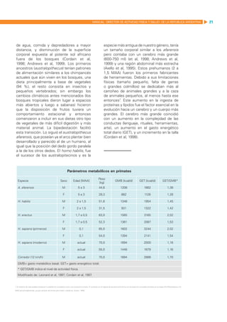 MANUAL DIRECTOR DE ACTIVIDAD FISICA Y SALUD DE LA REPUBLICA ARGENTINA                                               21




 de agua, comida y depredadores a mayor                                                                         especie más antigua de nuestro género, tenía
 distancia, y disminución de la superficie                                                                      un tamaño corporal similar a los afarensis
 corporal expuesta al potente sol africano                                                                      pero contaba con un cerebro más grande
 fuera de los bosques (Cordain et al,                                                                           (600-750 ml) (et al, 1998; Andrews et al,
 1998; Andrews et al, 1999). Los primeros                                                                       1999) y una región abdominal más estrecha
 ancestros (australopithecus) tenían patrones                                                                   (Aiello et al, 1995). Estos prehumanos (2 a
 de alimentación similares a los chimpancés                                                                     1,5 MAA) fueron los primeros fabricantes
 actuales que aún viven en los bosques, una                                                                     de herramientas. Debido a sus limitaciones
 dieta principalmente a base de vegetales                                                                       físicas (tamaño pequeño, falta de garras
 (94 %), el resto consistía en insectos y                                                                       o grandes colmillos) se dedicaban más al
 pequeños vertebrados; sin embargo los                                                                          carroñeo de animales grandes y a la caza
 cambios climáticos antes mencionados (los                                                                      de animales pequeños, al menos hasta ese
 bosques tropicales dieron lugar a espacios                                                                     entonces7. Este aumento en la ingesta de
 más abiertos y luego a sabanas) hicieron                                                                       proteínas y lípidos fue el factor esencial en la
 que la disposición de frutos tuviera un                                                                        evolución hacia un cerebro y un cuerpo más
 comportamiento estacional y entonces                                                                           grandes. El cerebro más grande coincidió
 comenzaron a incluir en sus dietas otro tipo                                                                   con un aumento en la complejidad de las
 de vegetales de más difícil digestión y más                                                                    conductas (lenguaje, rituales, herramientas,
 material animal. La bipedestación facilitó                                                                     arte), un aumento en el gasto energético
 esta transición. Lo siguió el australopithecus                                                                 total diario (GET), y un incremento en la talla
 afarensis, que poseían ya el arco plantar bien                                                                 (Cordain et al, 1998).
 desarrollado y parecido al de un humano, al
 igual que la posición del dedo gordo paralela
 a la de los otros dedos. El homo habilis, fue
 el sucesor de los australopitecinos y es la



                                                                 Parámetros metabólicos en primates

                                                                                                         Peso
   Especie                                               Sexo            Edad [MAA]                                           GMB [kcal/d]                   GET [kcal/d]                 GET/GMB*
                                                                                                          [kg]
   A. afarensis                                            M                   5a3                       44,6                        1208                          1662                         1,38

                                                            F                  5a3                       29,3                         882                          1128                         1,28

   H. habilis                                              M                 2 a 1,5                     51,6                        1348                          1954                         1,45

                                                            F                2 a 1,5                     31,5                         931                          1322                         1,42

   H. erectus                                              M                1,7 a 0,5                    63,0                        1565                          3165                         2,02

                                                            F               1,7 a 0,5                    52,3                        1361                          2087                         1,53

   H. sapiens (primeros)                                   M                     0,1                     65,0                        1602                          3244                         2,02

                                                            F                    0,1                     54,0                        1394                          2141                         1,54

   H. sapiens (moderno)                                    M                  actual                     70,0                        1694                          2000                         1,18

                                                            F                 actual                     55,0                        1448                          1679                         1,16

   Corredor (12 km/h)                                      M                  actual                     70,0                        1694                          2888                         1,70

   GMB= gasto metabólico basal. GET= gasto energético total.
   * GET/GMB indica el nivel de actividad física.
   Modificado de: Leonard et al, 1997; Cordain et al, 1997.


7 El sistema de vida cazador-recolector lo podríamos considerar como una conducta humana. El aumento en la ingesta de alimento animal fue en principio por actividad carroñera en la etapa Plio-Pleistocénica (1,6
 .

MAA aproximadamente), ya que carecían de armas para matar a distancia (Lewin, 1993).
 