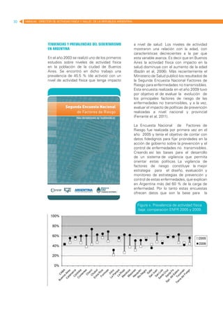 30   MANUAL DIRECTOR DE ACTIVIDAD FISICA Y SALUD DE LA REPUBLICA ARGENTINA




                   Tendencias y prevalencias del sedentarismo                a nivel de salud. Los niveles de actividad
                   en Argentina                                              mostraron una relación con la edad, con
                                                                             características decrecientes a la par que
                   En el año 2003 se realizó uno de los primeros             esta variable avanza. Es decir que en Buenos
                   estudios sobre niveles de actividad física                Aires la actividad física con impacto en la
                   en la población de la ciudad de Buenos                    salud disminuye con el aumento de la edad
                   Aires. Se encontró en dicho trabajo una                   (Bazán et al, 2006). Más recientemente el
                   prevalencia de 45.5 % (de activos) con un                 Ministerio de Salud publicó los resultados de
                   nivel de actividad física que tenga impacto               la Segunda Encuesta Nacional Factores de
                                                                             Riesgo para enfermedades no transmisibles.
                                                                             Esta encuesta realizada en el año 2009 tuvo
                                                                             por objetivo el de evaluar la evolución de
                                                                             los principales factores de riesgo de las
                                                                             enfermedades no transmisibles, y a la vez,
                                                                             evaluar el impacto de políticas de prevención
                                                                             realizadas a nivel nacional y provincial
                                                                             (Ferrante et al, 2011).

                                                                             La Encuesta Nacional de Factores de
                                                                             Riesgo fue realizada por primera vez en el
                                                                             año 2005 y tenía el objetivo de contar con
                                                                             datos fidedignos para fijar prioridades en la
                                                                             acción de gobierno sobre la prevención y el
                                                                             control de enfermedades no transmisibles.
                                                                             Creando así las bases para el desarrollo
                                                                             de un sistema de vigilancia que permita
                                                                             orientar estas políticas. La vigilancia de
                                                                             factores de riesgo constituye la mejor
                                                                             estrategia para el diseño, evaluación y
                                                                             monitoreo de estrategias de prevención y
                                                                             control de estas enfermedades, que explican
                                                                             en Argentina más del 60 % de la carga de
                                                                             enfermedad. Por lo tanto estas encuestas
                                                                             ofrecen datos que son la base para la


                                                                               Figura x. Prevalencia de actividad física
                                                                               baja: comparación ENFR 2005 y 2009.
 