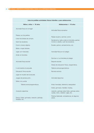 38   MANUAL DIRECTOR DE ACTIVIDAD FISICA Y SALUD DE LA REPUBLICA ARGENTINA




                                  Lista de posibles actividades físicas infantiles y para adolescentes

                        Niñas y niños < 10 años                                    Adolescentes > 10 años


            Actividad física en el hogar
                                                                       Actividad física recreativa


            Pasear con los padres.
                                                                       Pasear al perro, caminar, correr.
            Llevar las bolsas de compra.
                                                                       Senderismo, baile, andar en bicicleta, patinar,
            Subir las escaleras.                                       montar a caballo, subir las escaleras.

            Correr y lanzar objetos.                                   Escalar, patinar, campamentos, etc.

            Bailar y trepar árboles.

            Jugar con mascotas.                                        Actividad física en el colegio

            Andar en bicicleta.

                                                                       Caminar o ir en bicicleta al colegio.

            Actividad física escolar                                   Deporte escolar.

                                                                       Clases de educación física programática.

            Ir caminando a la escuela.                                 Talleres extra-programáticos.

            Educación física escolar.                                  Recreos activos.

            Jugar en el patio de la escuela.

            Juegos de persecución.                                     Actividad deportiva

            Saltar a la cuerda.

                    Talleres extra-programáticos.                      Artes marciales, atletismo, basquetbol

                                                                       fútbol, gimnasia, hándbol, hockey,

            Iniciación deportiva                                       natación, patinaje sobre hielo, patinaje sobre
                                                                       ruedas, tenis, voleibol, rugby, etc.

                                                                       Práctica federada, competencia, en algunos
            Danza, fútbol, gimnasia, natación, patinaje,               casos.
            hándbol, etc.
 
