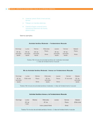 42   MANUAL DIRECTOR DE ACTIVIDAD FISICA Y SALUD DE LA REPUBLICA ARGENTINA




                         •	     Levantar pesos libres (mancuernas,
                                barras).
                         •	     Trabajar con bandas elásticas.

                         •	     Usando el peso corporal como
                                resistencia (flexiones de brazos,
                                abdominales).


                   Veamos ejemplos:



                                     Actividad Aeróbica Moderada + Fortalecimiento Muscular


            Domingo            Lunes          Martes           Miércoles         Jueves      Viernes          Sábado
                                                                 Pesos                                        Pesos
             30’ de            30’ de         30’ de                              30’ de      30’ de
            caminata          caminata       caminata                            caminata    caminata
                                                                  libres                                      libres
             rápida            rápida         rápida                              rápida      rápida


                                  Totaliza 150 minutos de actividad aeróbica de moderada intensidad
                                                 + 2 días de fortalecimiento muscular




                          Mix de Actividad Aeróbica Moderada / Intensa con Fortalecimiento Muscular


            Domingo             Lunes           Martes            Miércoles         Jueves       Viernes        Sábado
             30’ de           15’de trote        Pesos             30’ de           Pesos      15’ de trote     30’ de
            caminata                                              caminata                                     caminata
             rápida                              libres            rápida           libres                      rápida

                   Totaliza 150 minutos de actividad aeróbica moderada + 2 días de fortalecimiento muscular




                                        Actividad Aeróbica Intensa y de Fortalecimiento Muscular


             Domingo           Lunes        Martes            Miércoles          Jueves        Viernes          Sábado
                               25’ de                           25’ de                         Pesos          25’de trote
                                trote
                                                          trote y pesos libres                  libres

                       Totaliza 75 minutos de actividad aeróbica intensa + 2 días de fortalecimiento muscular
 