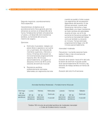62   MANUAL DIRECTOR DE ACTIVIDAD FISICA Y SALUD DE LA REPUBLICA ARGENTINA




                                                                                       cuando se pueda) y trotes suaves.
                   Segundo mesociclo: acondicionamiento                                Los segmentos de recuperación
                   físico específico                                                   dependerán del paciente. En las
                                                                                       últimas semanas, cuando esté
                   Características: el objetivo es el                                  físicamente más activo y haya
                   acondicionamiento físico general, pero los                          desarrollado una mayor resistencia
                   esfuerzos se centran en el desarrollo de la                         se harán cambios de velocidades
                   fuerza, fortaleciendo también articulaciones                        durante el trote, con el fin de
                   y huesos, y el desarrollo de la resistencia                         aumentar la frecuencia cardíaca. Se
                   aeróbica, aumentando del consumo                                    aumenta la intensidad del trabajo
                   máximo de oxígeno                                                   como así también su duración
                                                                                       en minutos. Tiempo estimado:
                   Ejercicios:                                                         progresivamente llegar a los 30
                                                                                       minutos aproximadamente.
                       a.	 Estímulos musculares: trabajos con
                           pesos libres o aparatos si se cuenta              Intensidad: moderada
                           con un gimnasio, de músculos de
                           miembros superiores, inferiores y                 Frecuencia: ir sumando sesiones hasta
                           tronco. El tiempo de la sesión se                 realizar 5 días o más a la semana de
                           irá incrementando progresivamente                 ejercicios aeróbicos.
                           hasta los 40 o 45 minutos
                           aproximadamente, se sugiere un                    Duración de la sesión: hacia el fin del ciclo
                           descanso mínimo de 48 hs entre                    la sesión de estímulo muscular puede
                           sesiones de estímulo muscular                     durar aproximadamente 45 minutos y las
                                                                             sesiones de trabajo aeróbico al menos 30
                       b.	 Resistencia aeróbica:                             minutos.
                           preferentemente caminatas
                           (alternadas con segmentos de trote                Duración del ciclo: 6 a 8 semanas




                                    Actividad Aeróbica Moderada + Fortalecimiento Muscular


               Domingo           Lunes      Martes        Miércoles           Jueves        Viernes        Sábado
                 30’ de
                                                           Estímulo                                       Estímulo
               ejercicios      30’ de       30’ de                             30’ de        30’ de
               aeróbicos     ejercicios   ejercicios                         ejercicios    ejercicios
                                                          muscular                                        muscular
                             aeróbicos    aeróbicos                          aeróbicos     aeróbicos


                              Totaliza 150 minutos de actividad aeróbica de moderada intensidad
                                             + 2 días de fortalecimiento muscular
 