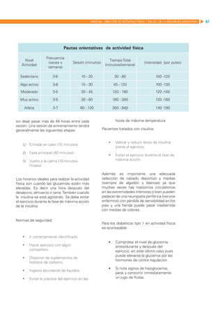 MANUAL DIRECTOR DE ACTIVIDAD FISICA Y SALUD DE LA REPUBLICA ARGENTINA   67




                              Pautas orientativas de actividad física

                   Frecuencia
     Nivel                                                   Tiempo Total
                    (veces x        Sesión (minutos)                                Intensidad (por pulso)
   Actividad                                               (minutos/semana)
                    semana)

  Sedentario           3-6               10 - 20                 30 - 80                    100 -120

  Algo activo          3-6               15 - 30                45 - 120                    100 -130
   Moderado            3-5               30 - 45                120 - 180                   120 -140

  Muy activo           3-5               30 - 60               180 - 300                    120 -160

     Atleta            3-7               60 - 120              300 - 840                    140 -190


sin dejar pasar más de 48 horas entre cada                       horas de máxima temperatura.
sesión. Una sesión de entrenamiento tendrá
generalmente las siguientes etapas:                      Pacientes tratados con insulina:


                                                             	 Valorar y reducir dosis de insulina
    1)	 Entrada en calor (10 minutos)
                                                                previa al ejercicio.
    2)	 Fase principal (40 minutos)
                                                             	 Evitar el ejercicio durante la fase de
    3)	 Vuelta a la calma (10 minutos                           máxima acción.
        finales)

                                                         Además es importante una adecuada
Los horarios ideales para realizar la actividad          selección de calzado deportivo y medias
física son cuando las glucemias estén más                (siempre de algodón y blancas) ya que
elevadas. Es decir una hora después del                  muchas veces hay trastornos circulatorios
desayuno, almuerzo o cena. También cuando                en las extremidades inferiores o bien pueden
la insulina se está agotando. Se debe evitar             padecer de una neuropatía periférica (nervios
el ejercicio durante la fase de máxima acción            enfermos) con pérdida de sensibilidad en los
de la insulina.                                          pies y una herida puede pasar inadvertida
                                                         con medias de colores.

Normas de seguridad:
                                                         Para los diabéticos tipo 1 en actividad física
                                                         es aconsejable:

    	 Ir correctamente identificado.
                                                             	 Comprobar el nivel de glucemia
    	 Hacer ejercicio con algún                                antes/durante y después del
       compañero.                                               ejercicio, en este último caso pues
                                                                puede elevarse la glucemia por las
    	 Disponer de suplementos de
                                                                hormonas de contra regulación.
       hidratos de carbono.
                                                             	 Si nota signos de hipoglucemia,
    	 Ingesta abundante de líquidos.
                                                                parar y consumir inmediatamente
    	 Evitar la práctica del ejercicio en las                  un jugo de frutas.
 