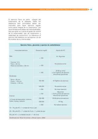 MANUAL DIRECTOR DE ACTIVIDAD FISICA Y SALUD DE LA REPUBLICA ARGENTINA   69




El ejercicio físico es parte integral del
tratamiento de la diabetes. Todos los
diabéticos bien controlados deben ser
instruidos para hacer ejercicio regular
como parte integral de su tratamiento. Las
recomendaciones deben ser individualizadas,
hay que tener en cuenta el grado de control
de la enfermedad, tipo de tratamiento y
capacidad de autocontrol. La tolerancia al
ejercicio del diabético es semejante a la de
los sujetos de su misma edad.


                     Ejercicio físico, glucemia y aportes de carbohidratos


            Intensidad ejercicio         Glucemia (mg/dl)             Aporte de HC


 Baja:                                                                10- 15g antes
                                               < 100

  Caminar 1-2 h
  Trote < 30 min                                                    No precisa comer
  Paseo en bicicleta < 30 min                  > 100


                                                                      25-50 gr antes
                                               < 100            y 10-15 g/hora de ejercicio
                                                                  Monitorizar glucemias
 Moderada:

  Tenis > 30 min
  Correr > 30 min                            100-180             10-15g/hora de ejercicio
  Ciclismo > 30 min

                                             180-250                No precisa comer

                                               > 250                No hacer ejercicio
                                                                         50g antes
                                               < 100            y 10-15 g /hora de ejercicio
 Intenso:                                                          Monitorizar glucemias
                                             100-180             25-50 g/hora de ejercicio
 1-2 horas de basquetbol, ciclismo,
 fútbol, hockey, natación                    180-250                      10-15g

                                               > 250               No realizar ejercicio

 10 – 15 g de HC = 1 unidad de fruta o pan

 25 – 50 g de HC = 1 unidad de fruta + 1 unidad de pan

 50 g de HC = 2 unidades de pan + 1 de fruta

 Modificado de: Perez Fernandez y Nóvoa Castro, 2000.
 
